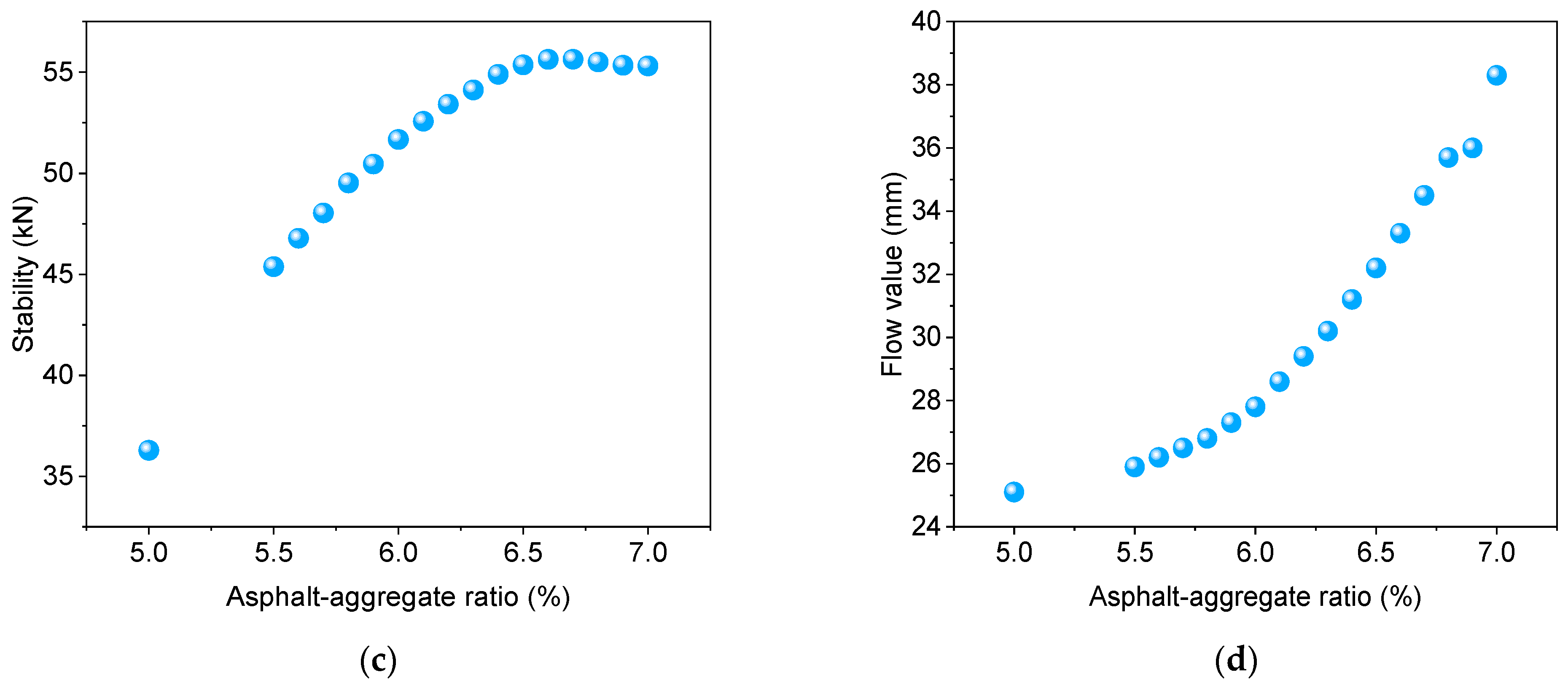 Buildings 14 00443 g011b