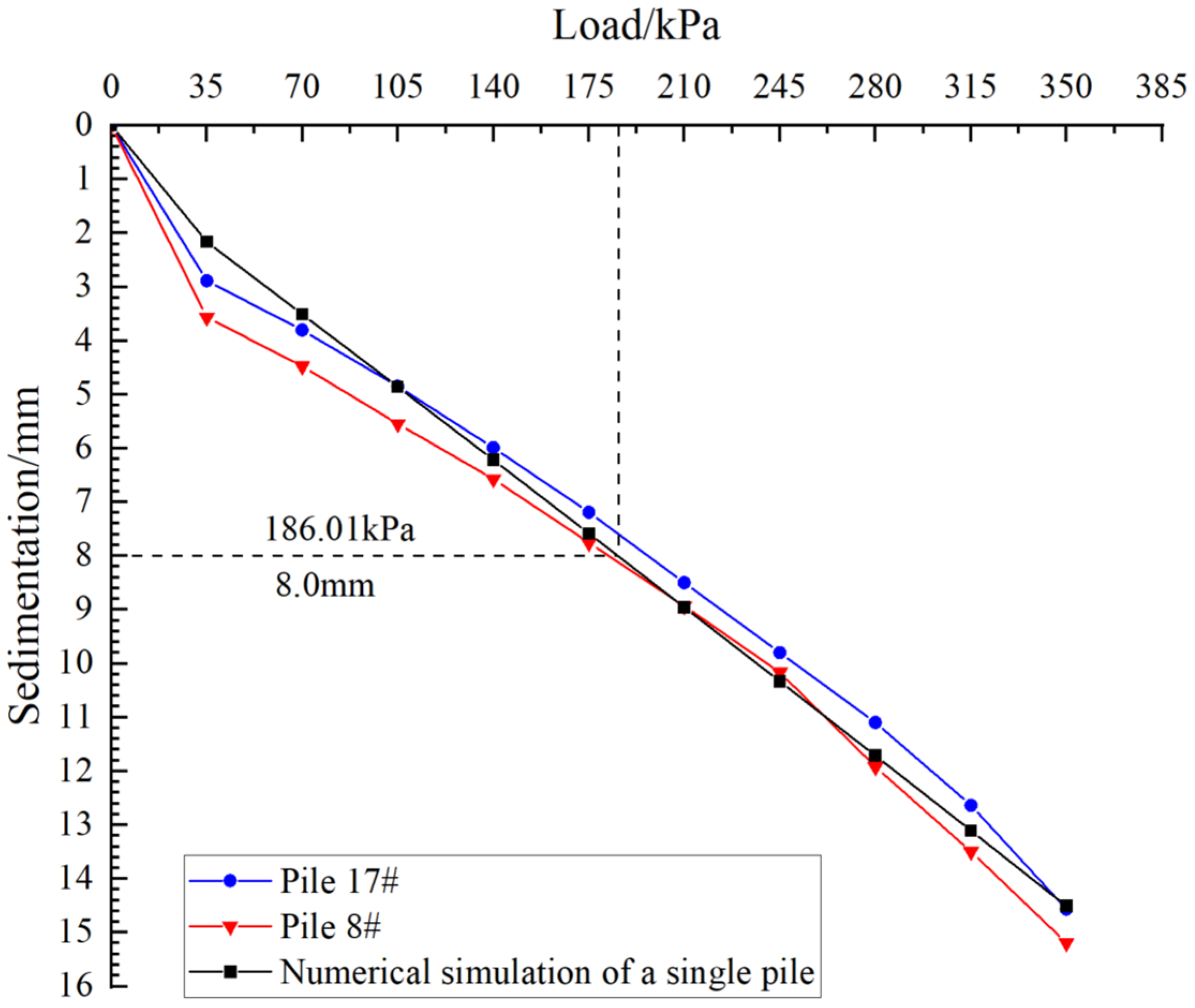 Buildings 14 00444 g009
