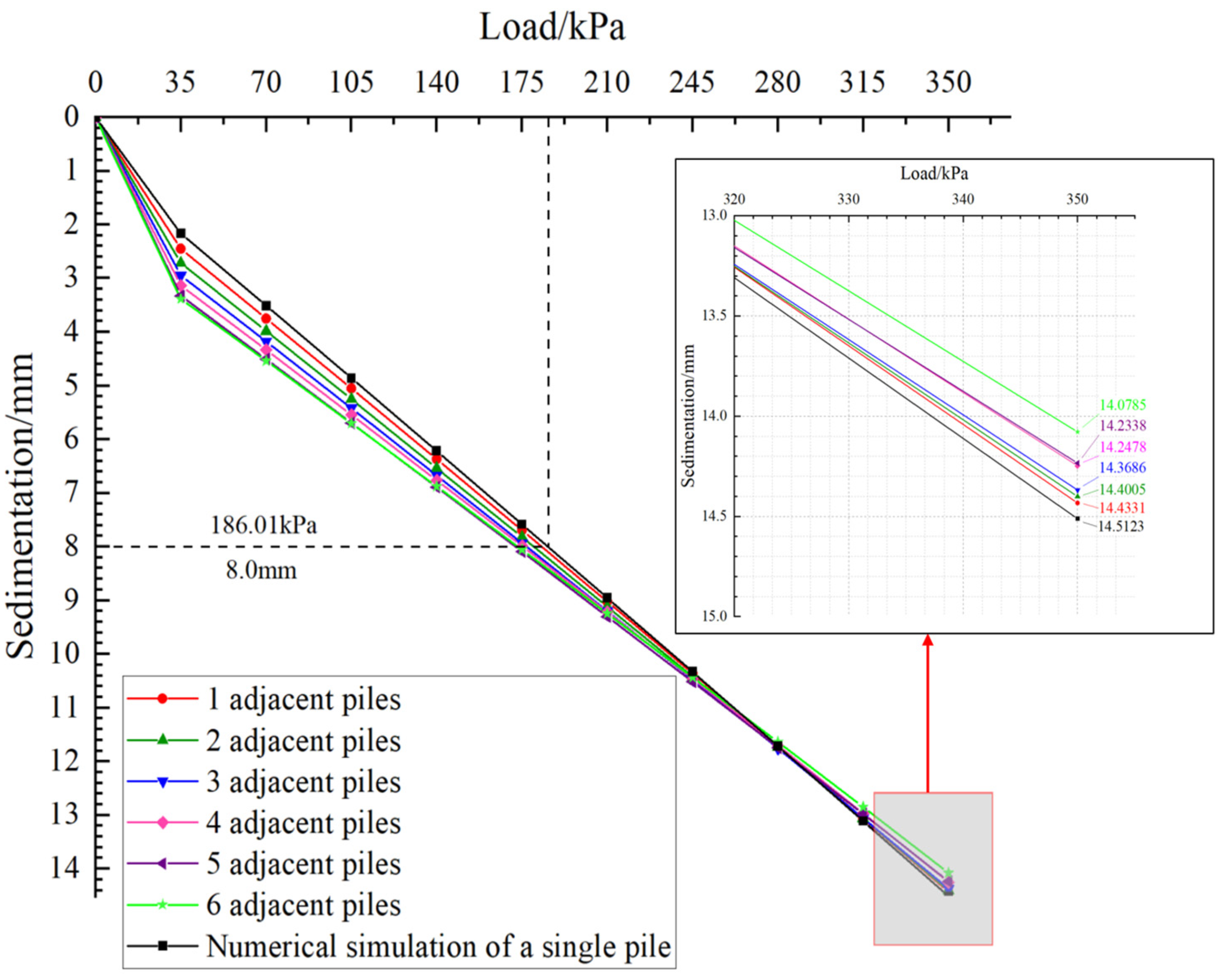 Buildings 14 00444 g010