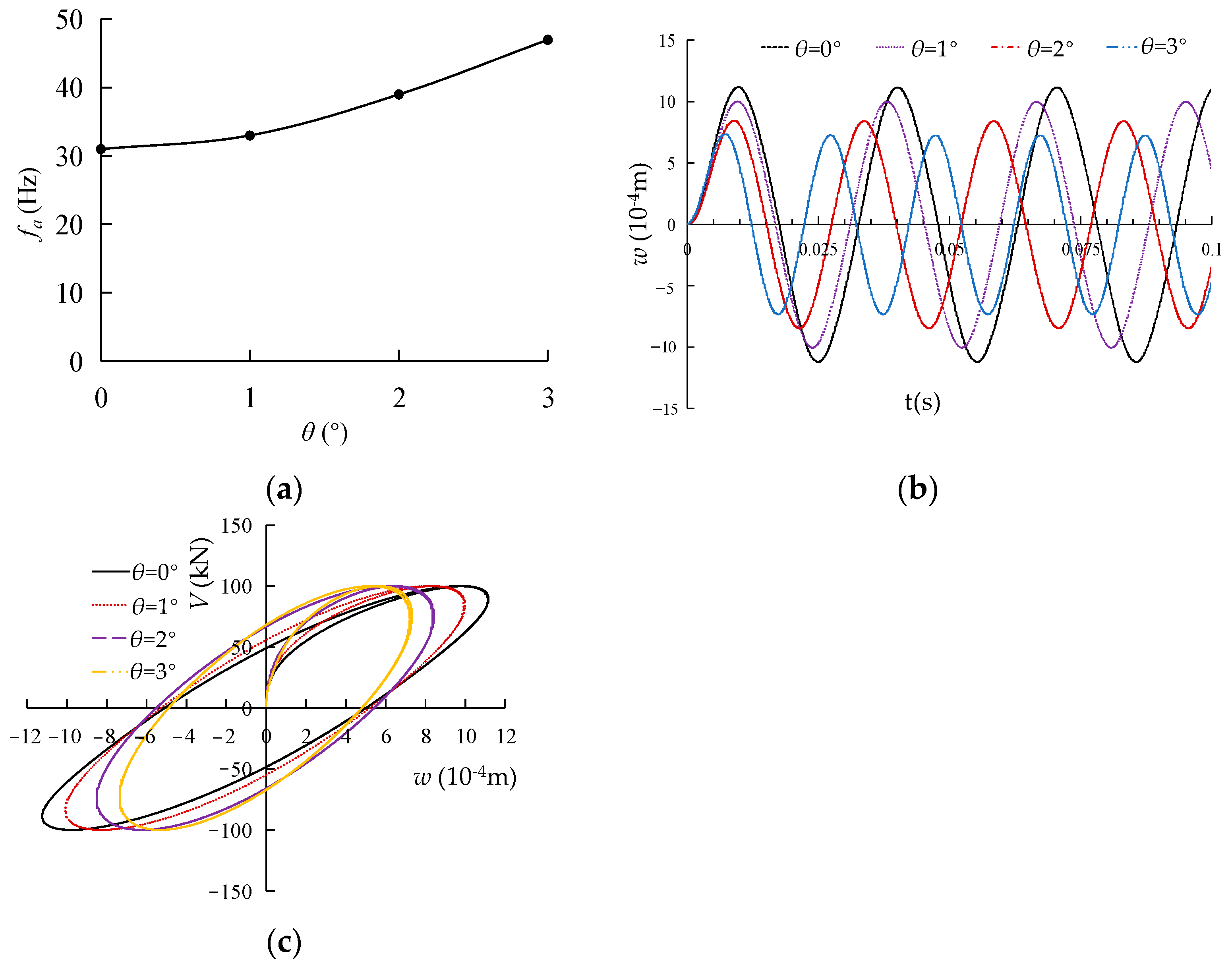 Buildings 14 00445 g007