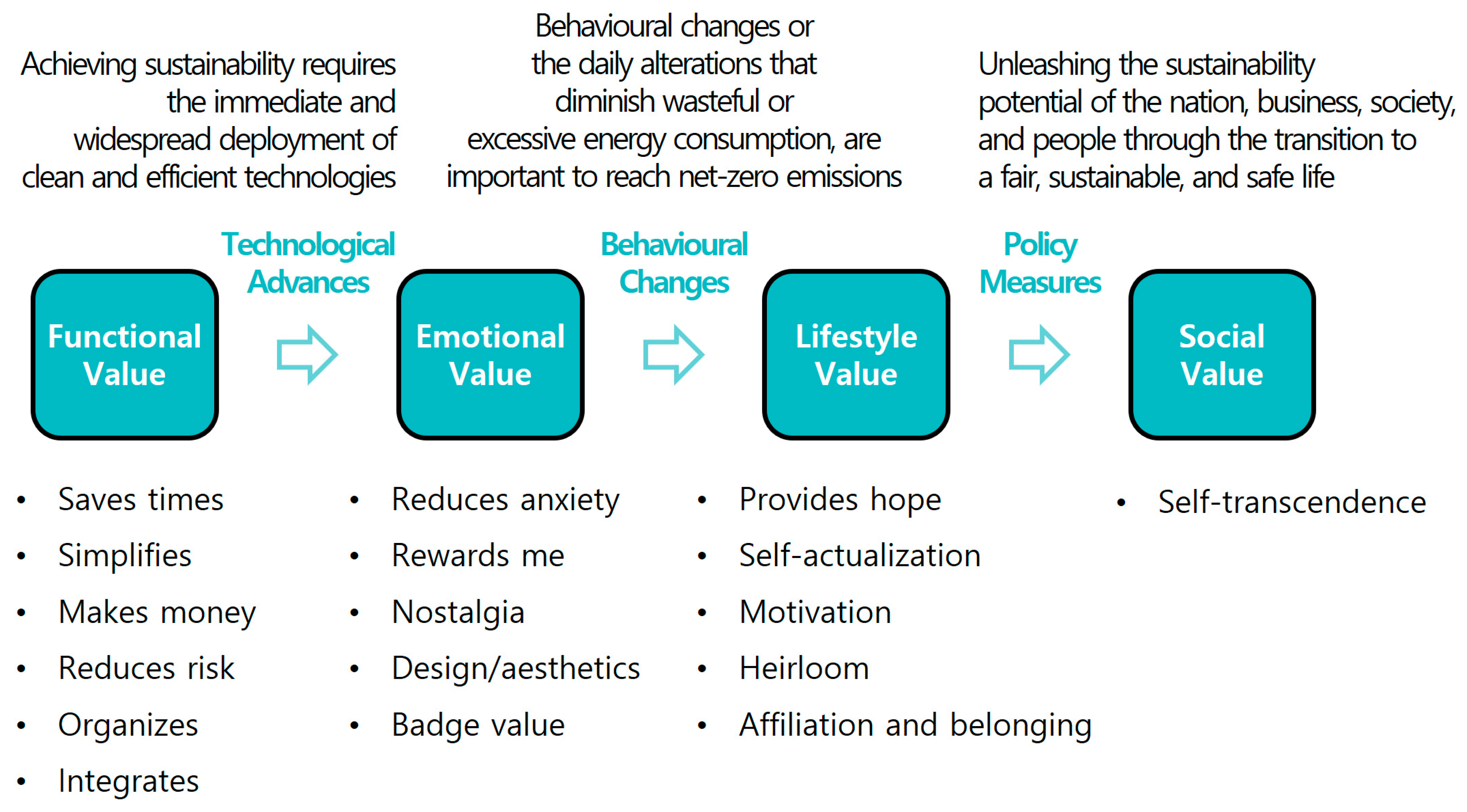 Buildings 14 00446 g002