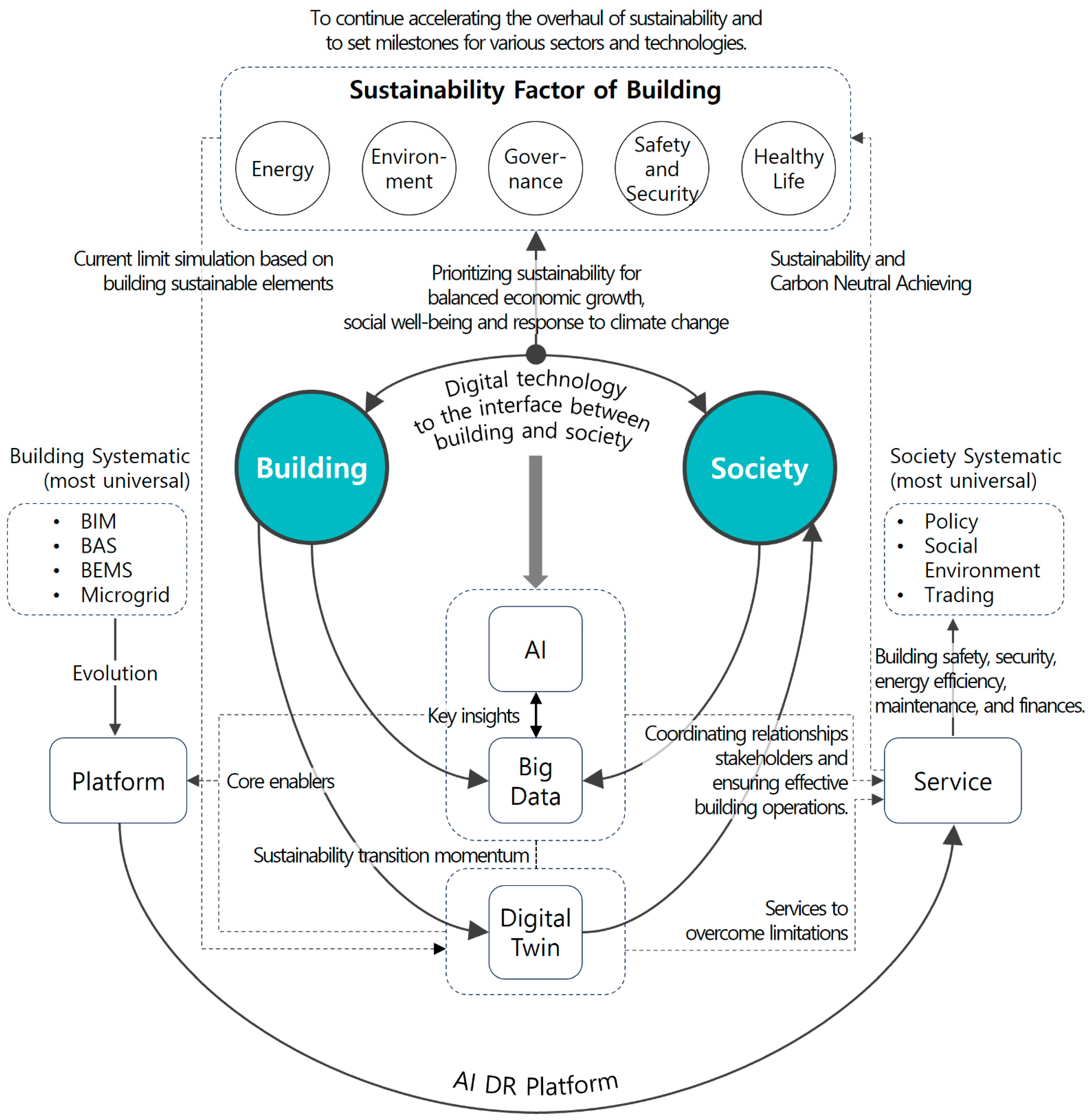 Buildings 14 00446 g003