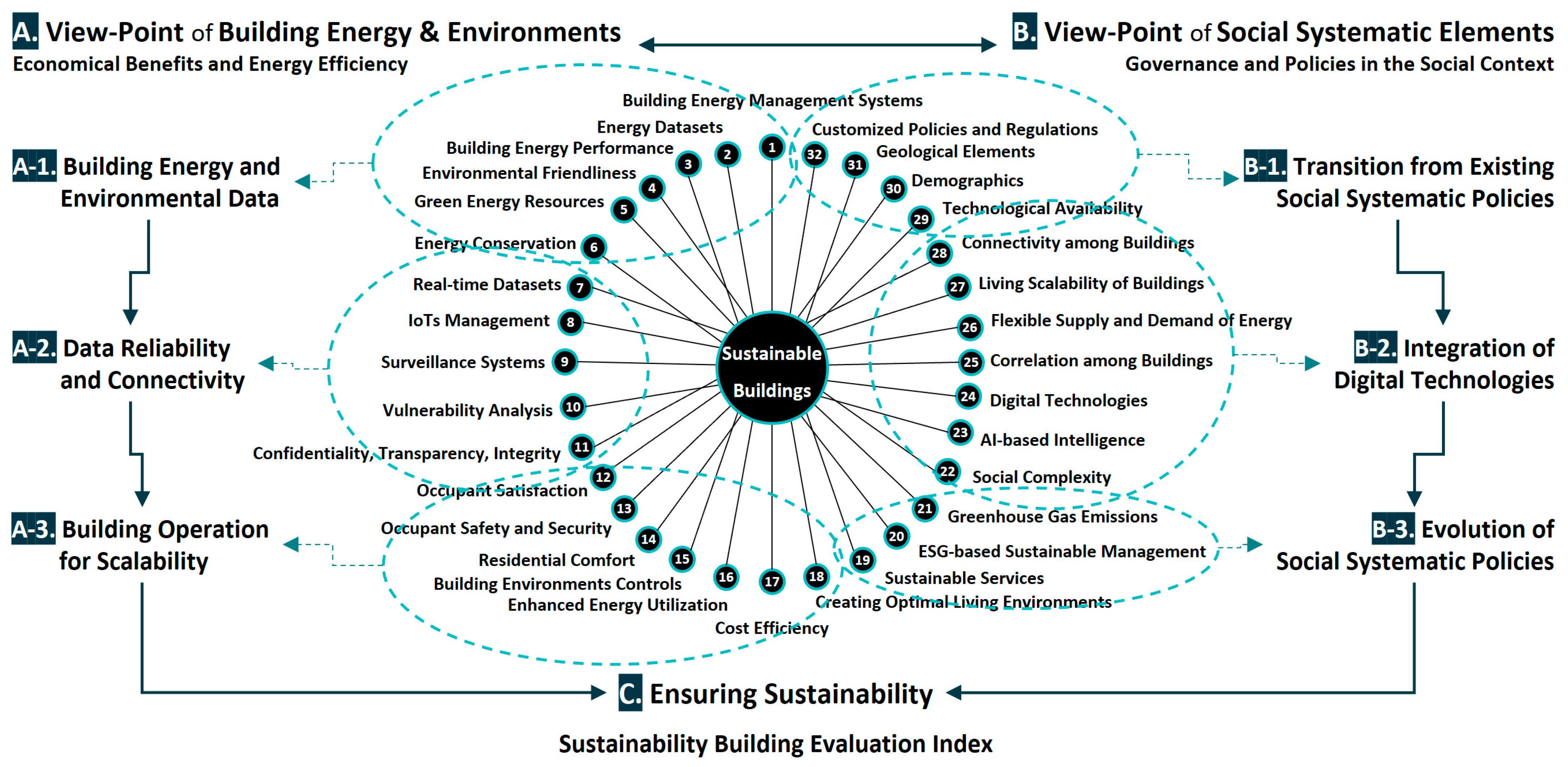 Buildings 14 00446 g004