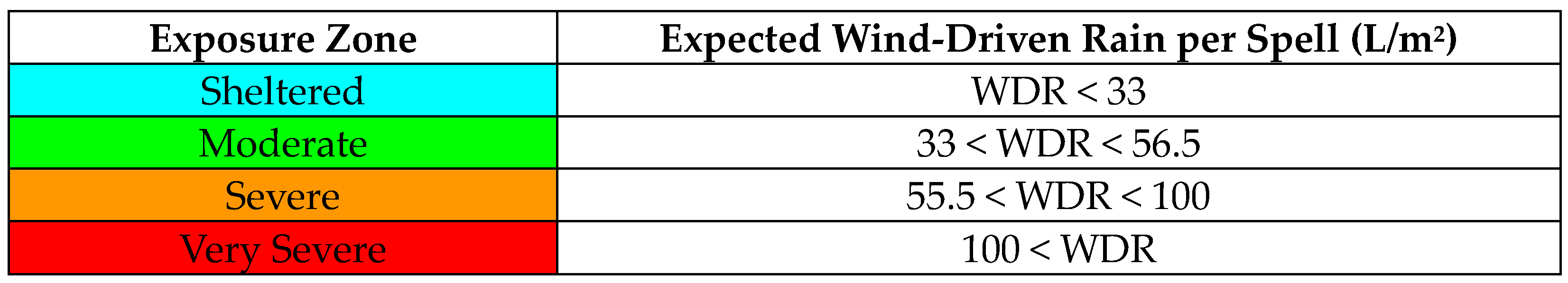 Buildings 14 00447 g001