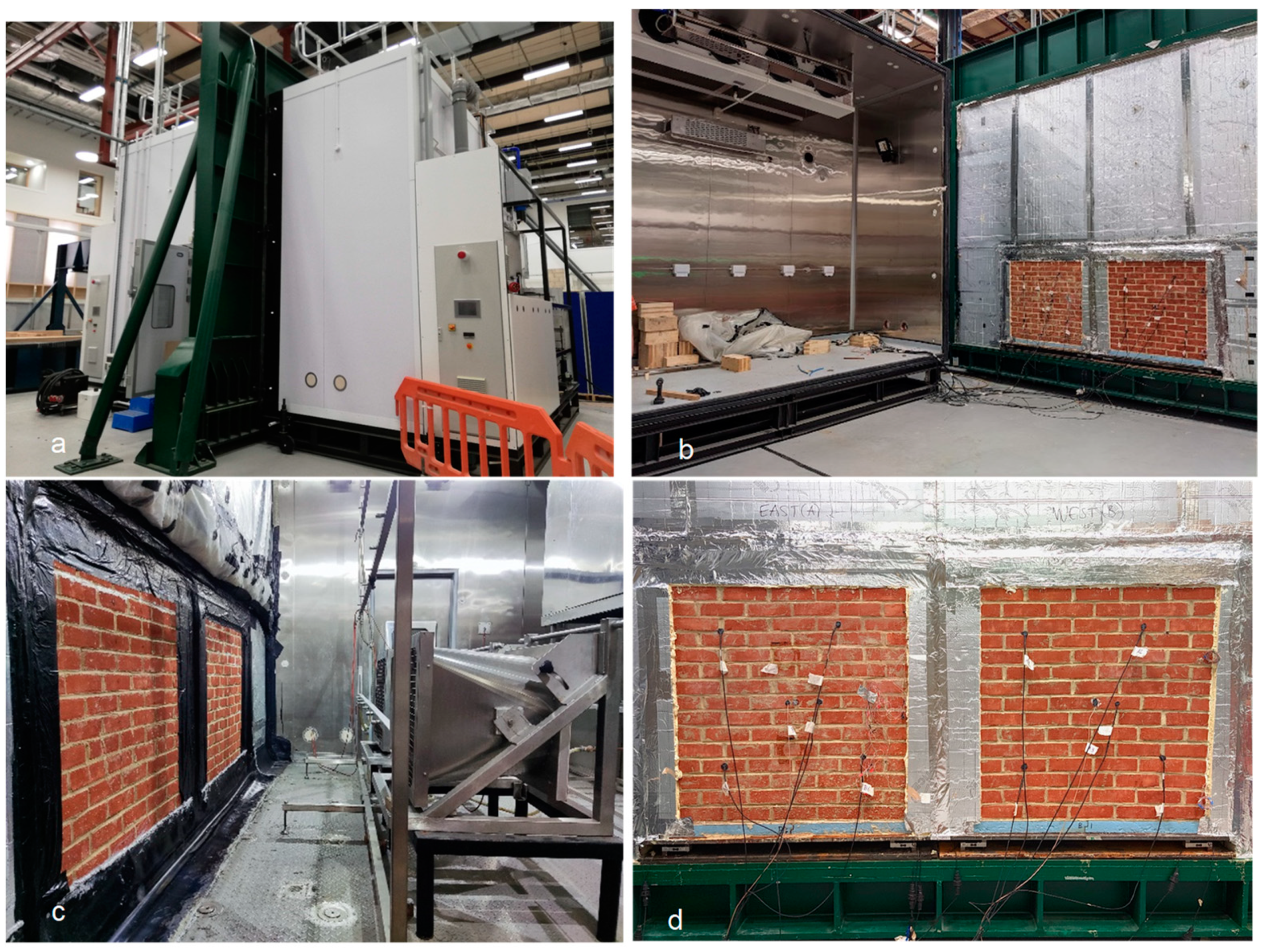 Buildings 14 00447 g003