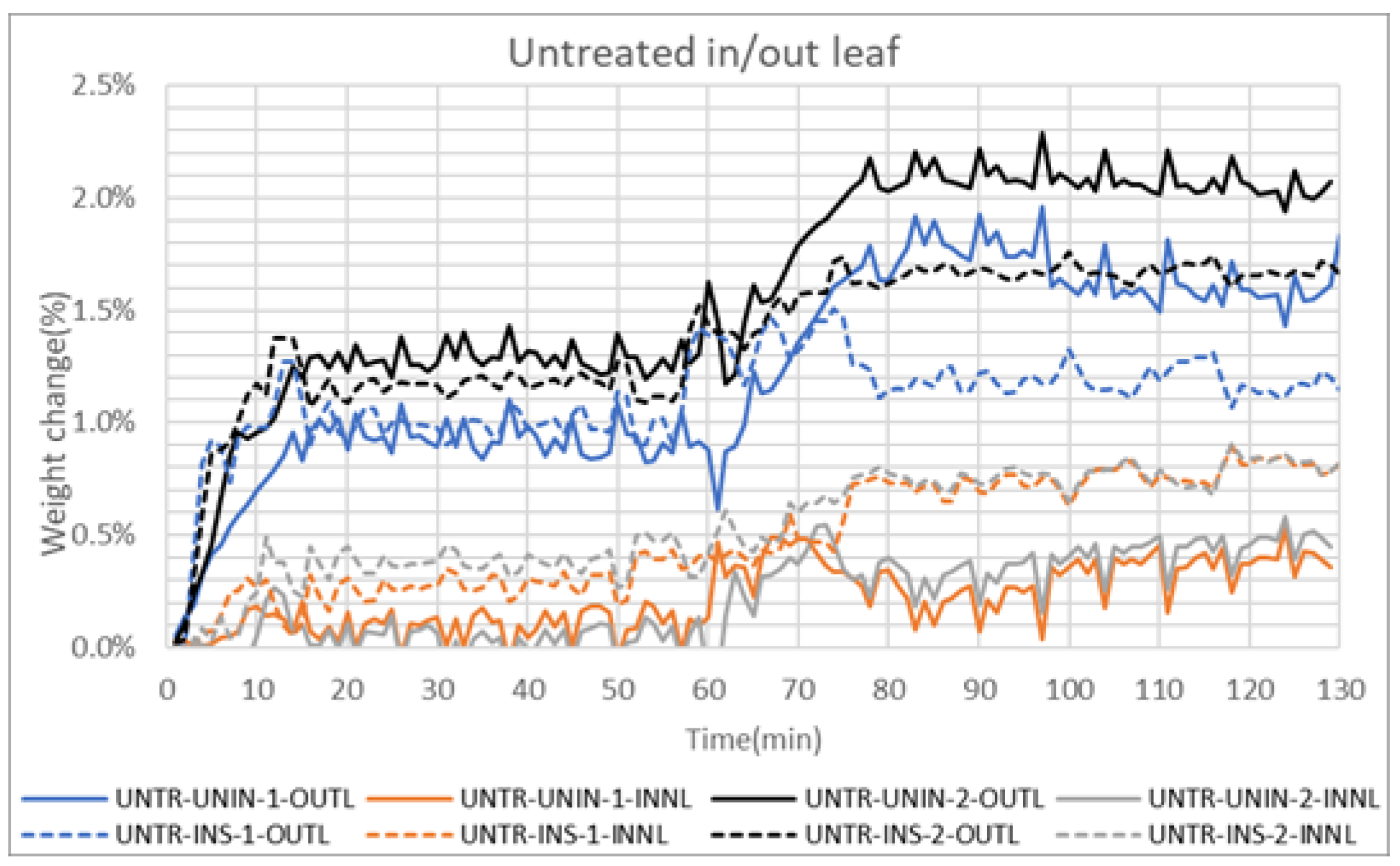 Buildings 14 00447 g007