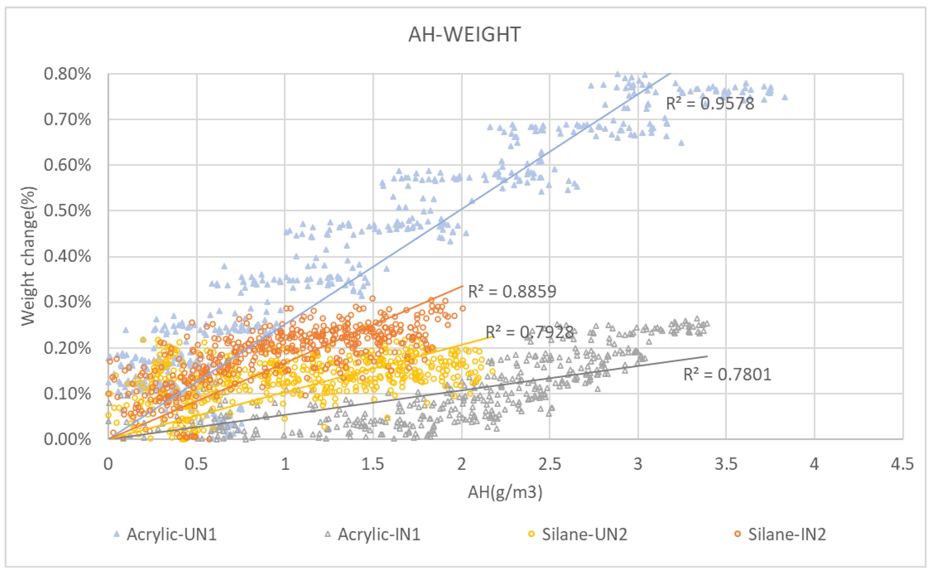Buildings 14 00447 g017