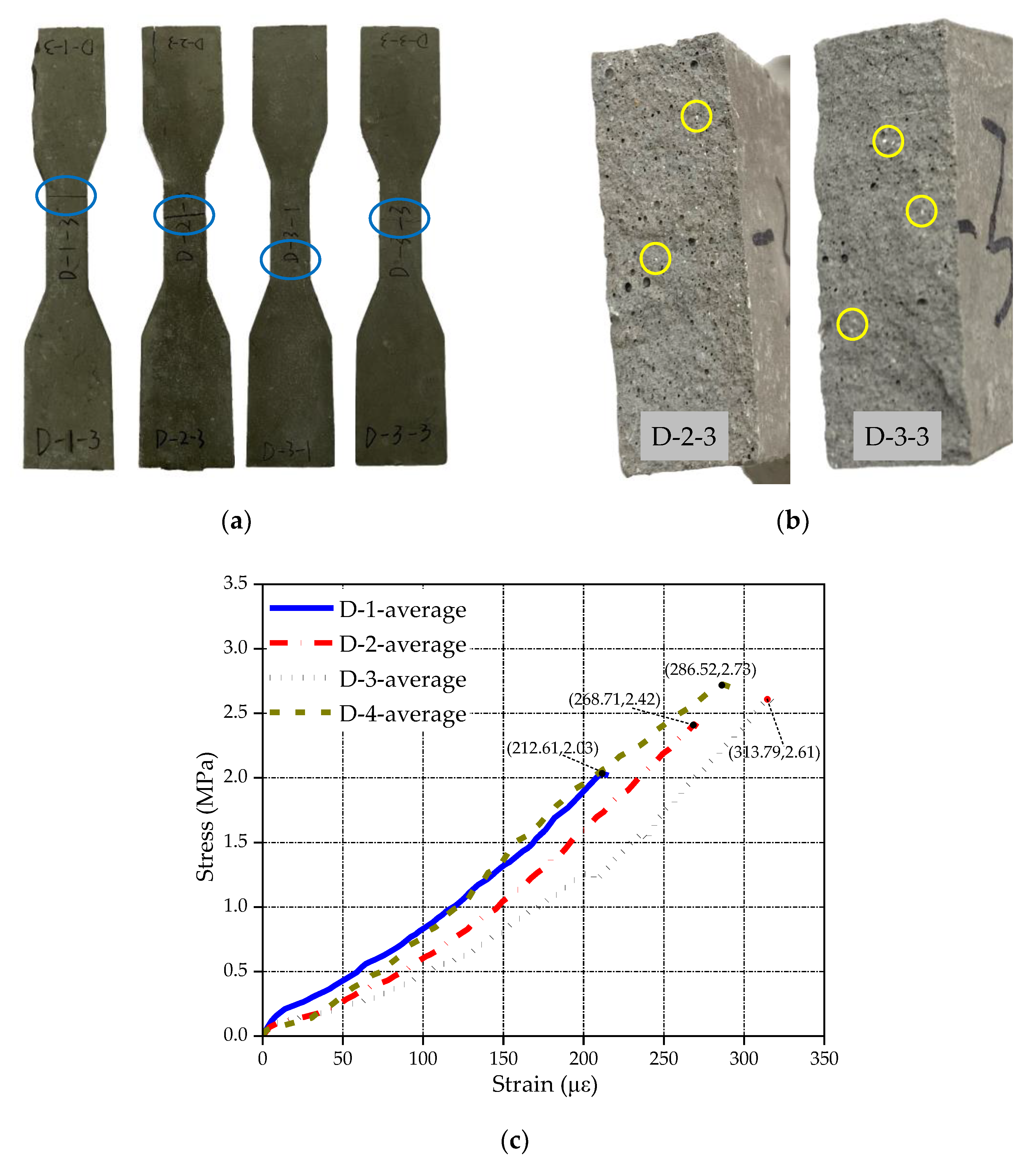 Buildings 14 00449 g004