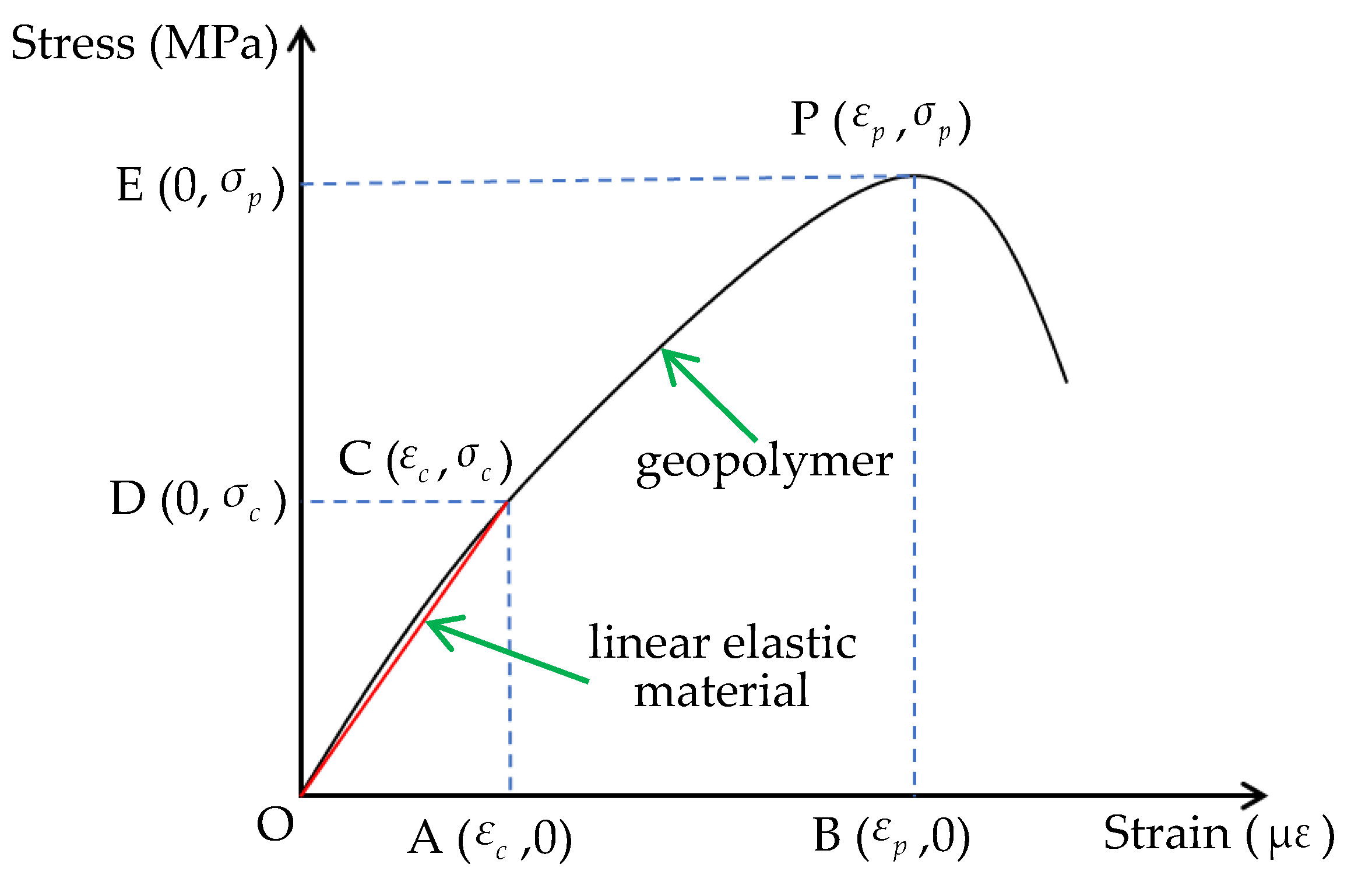 Buildings 14 00449 g007