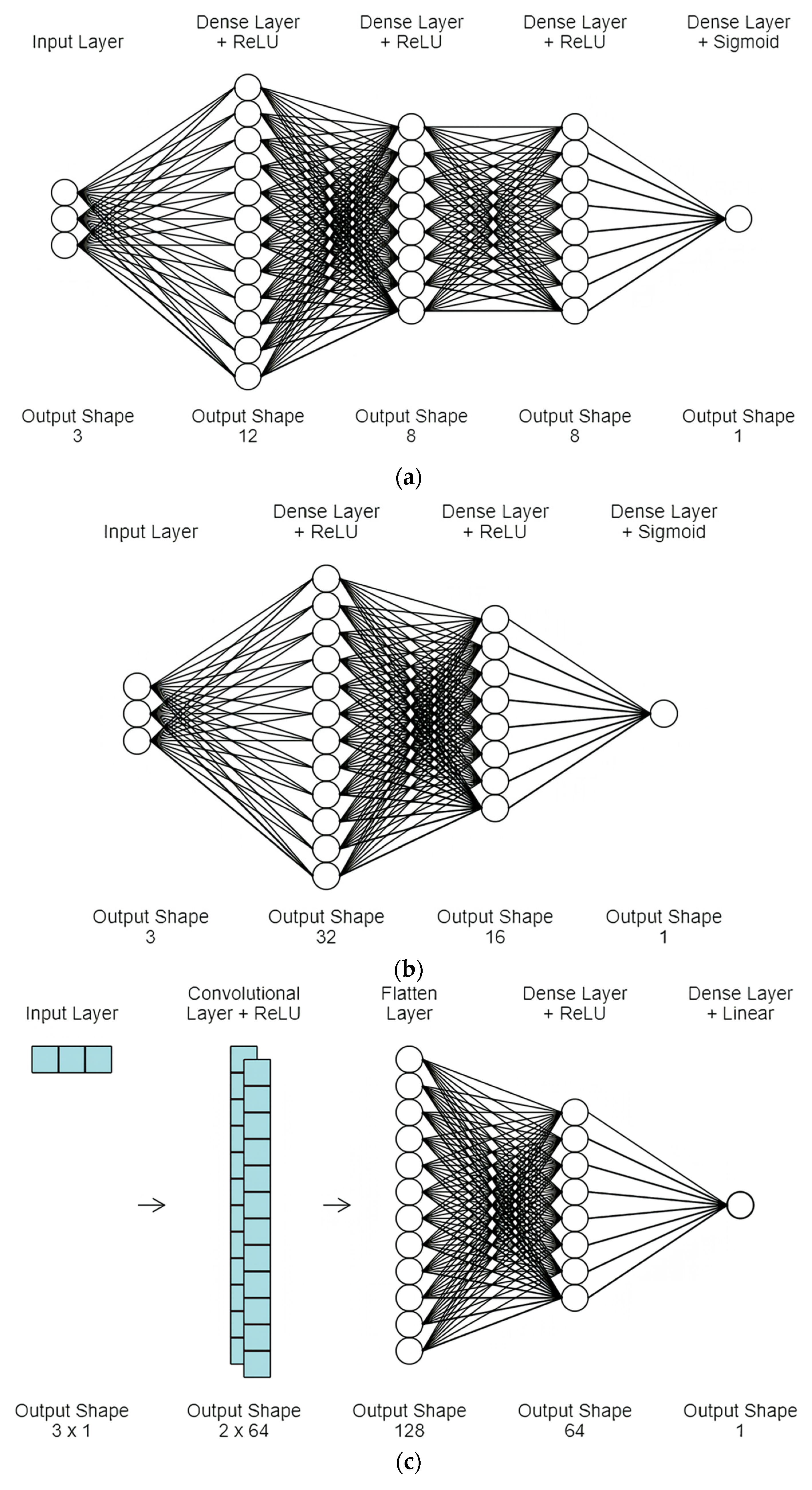 Buildings 14 00450 g005