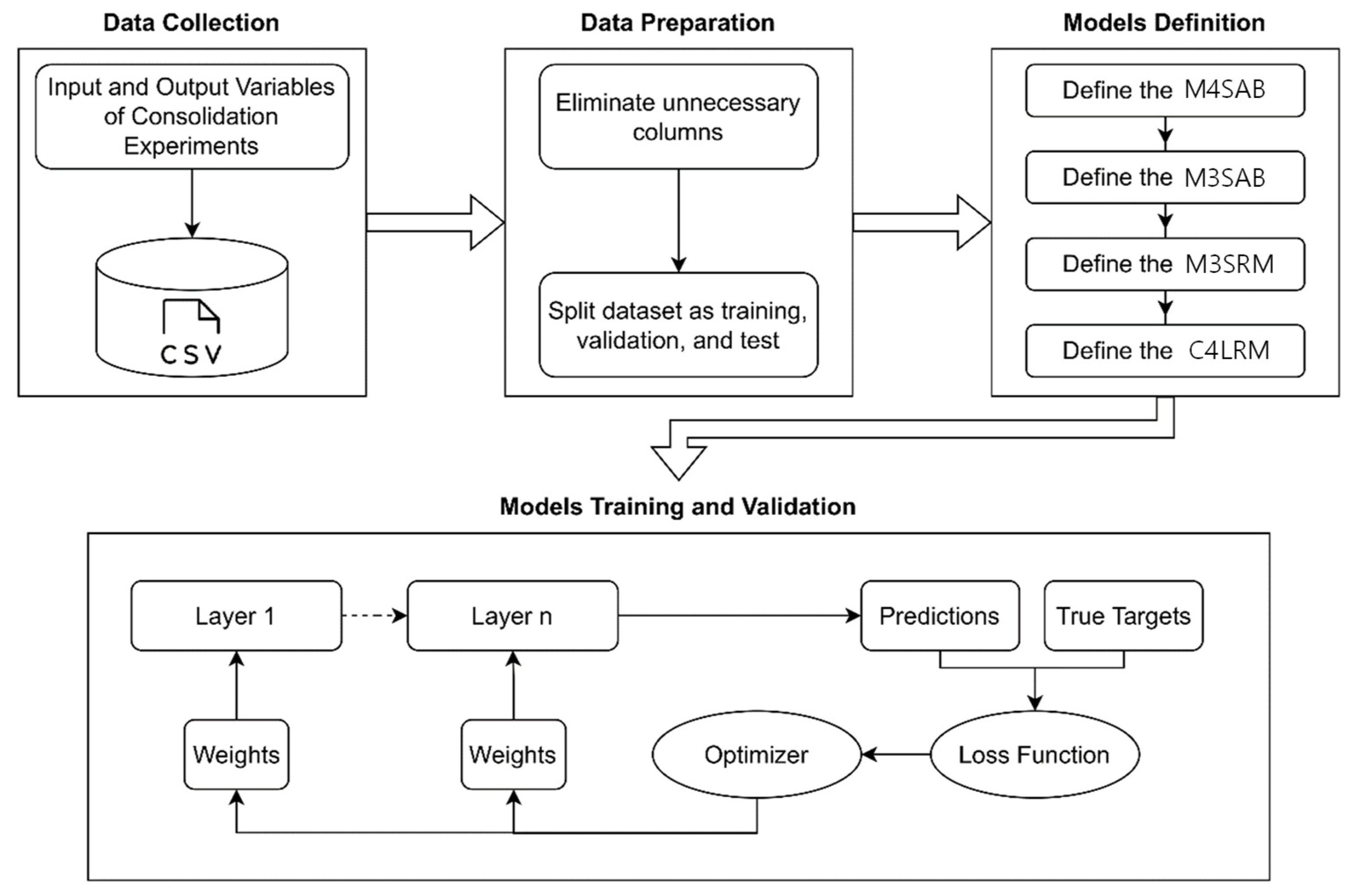 Buildings 14 00450 g006