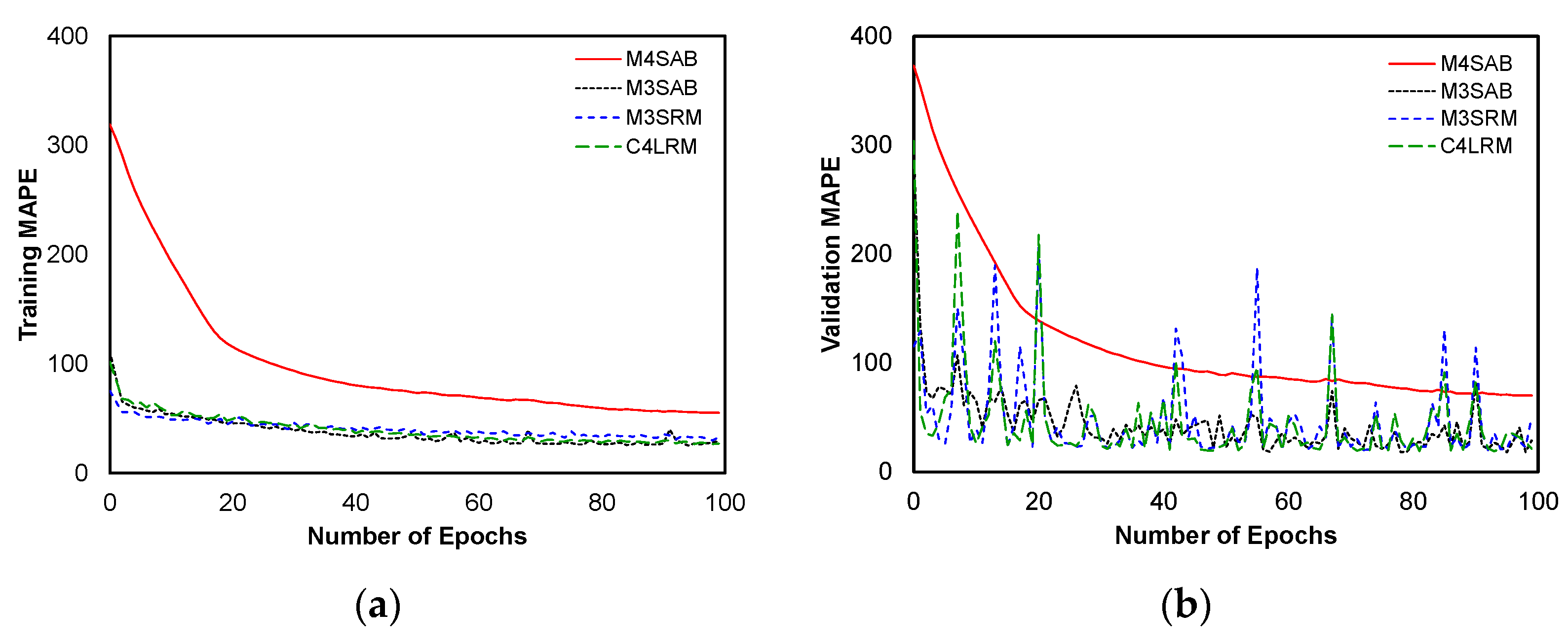 Buildings 14 00450 g007