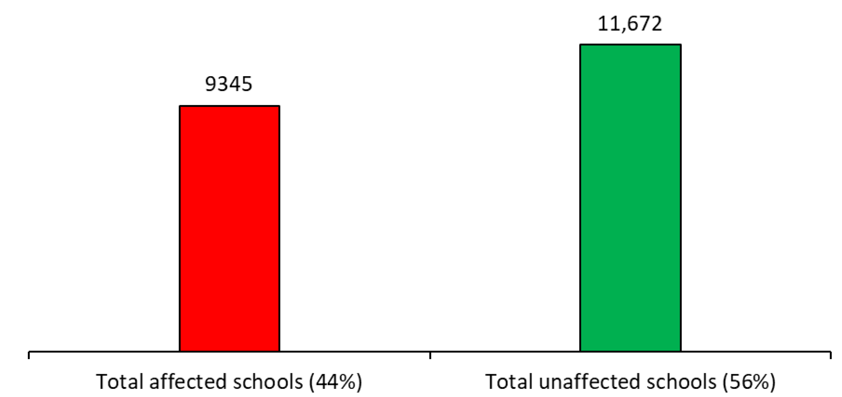 Buildings 14 00451 g005
