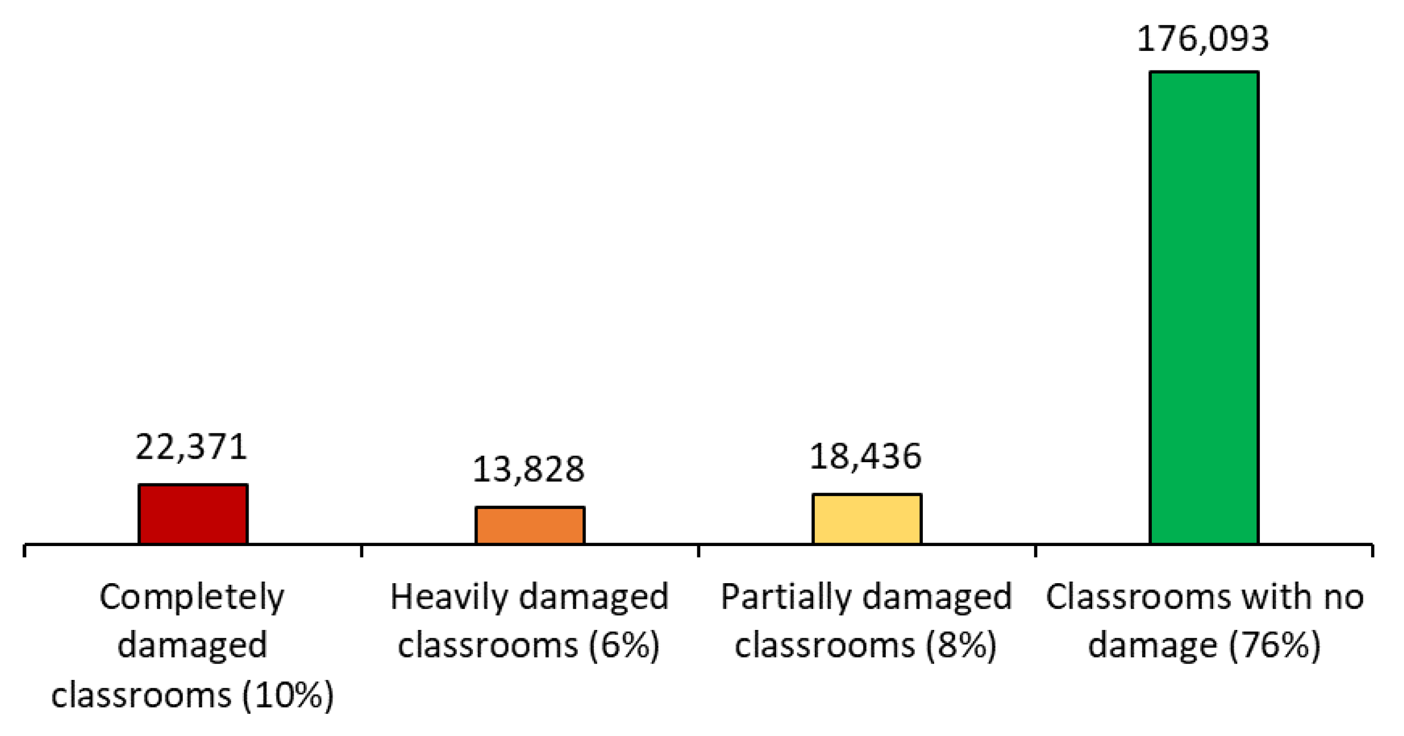 Buildings 14 00451 g006