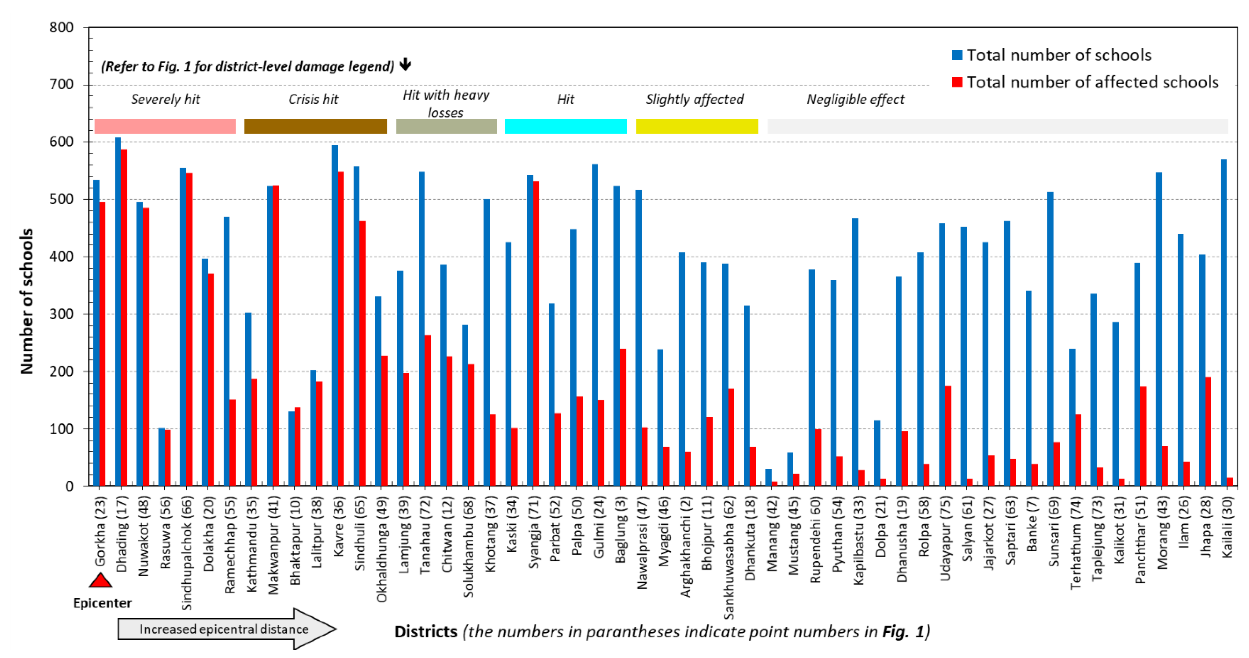 Buildings 14 00451 g007