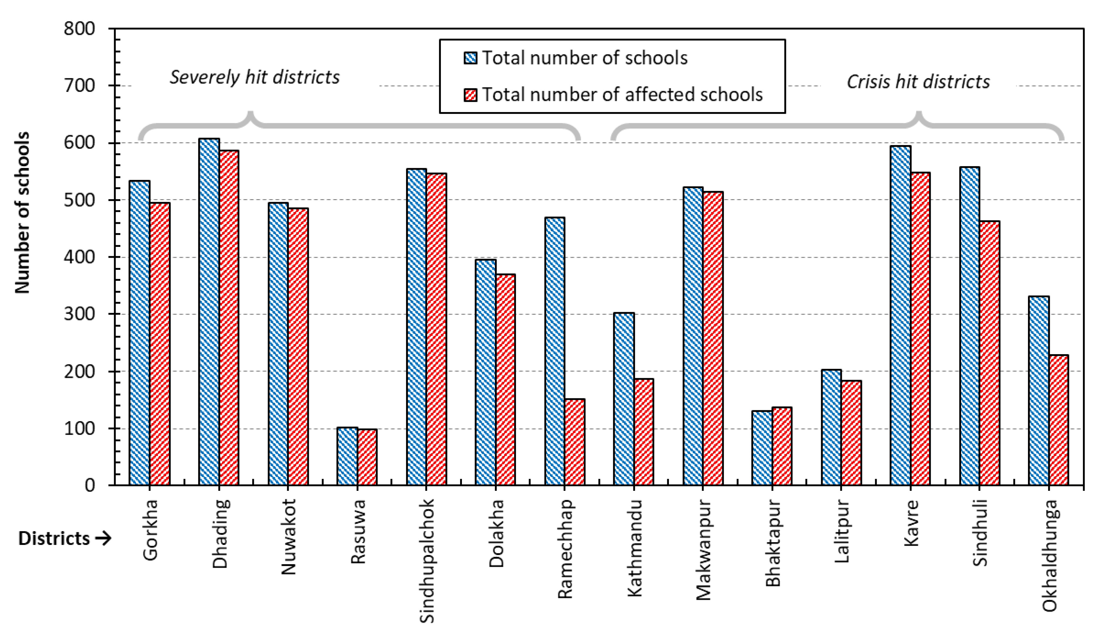 Buildings 14 00451 g009