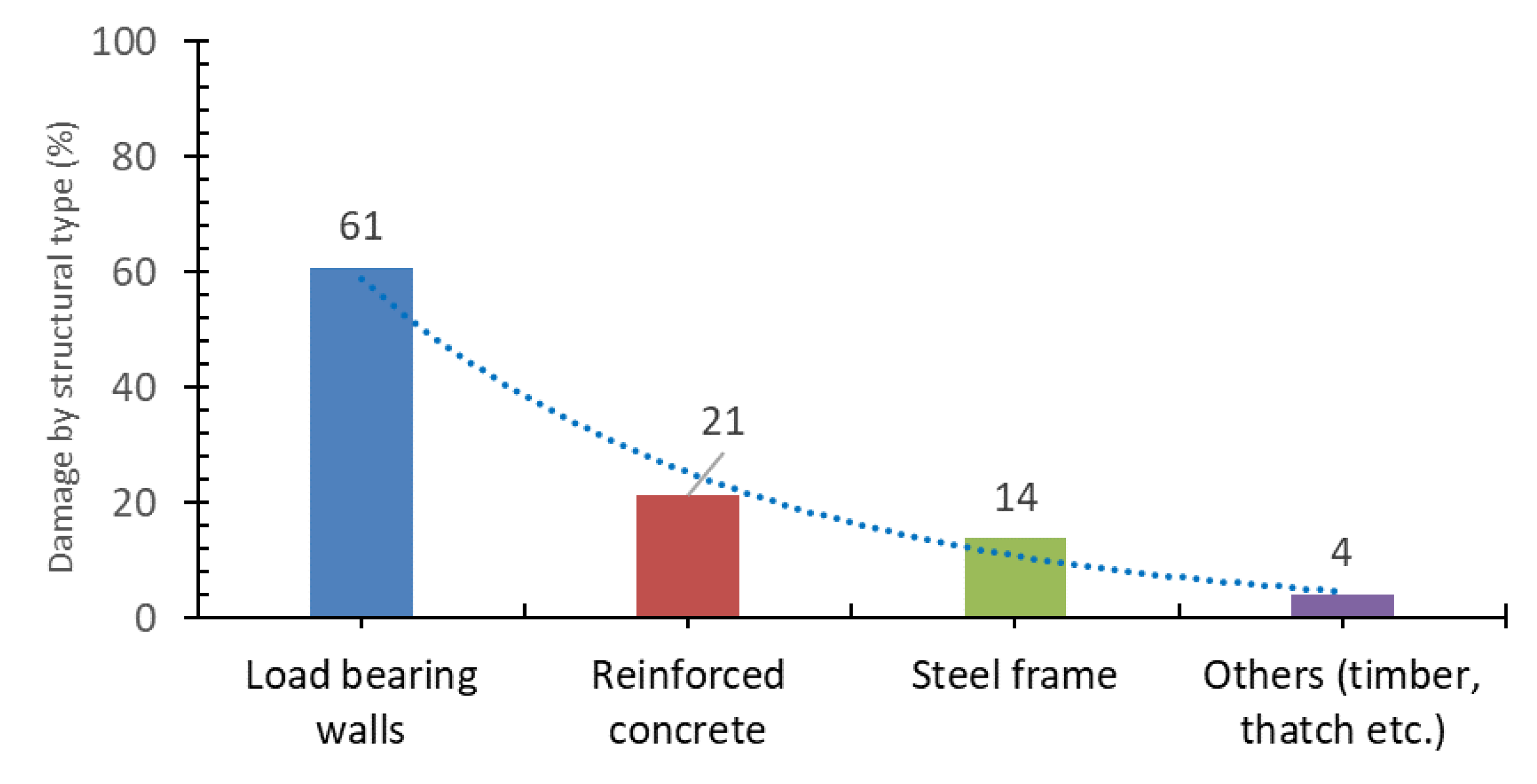 Buildings 14 00451 g012
