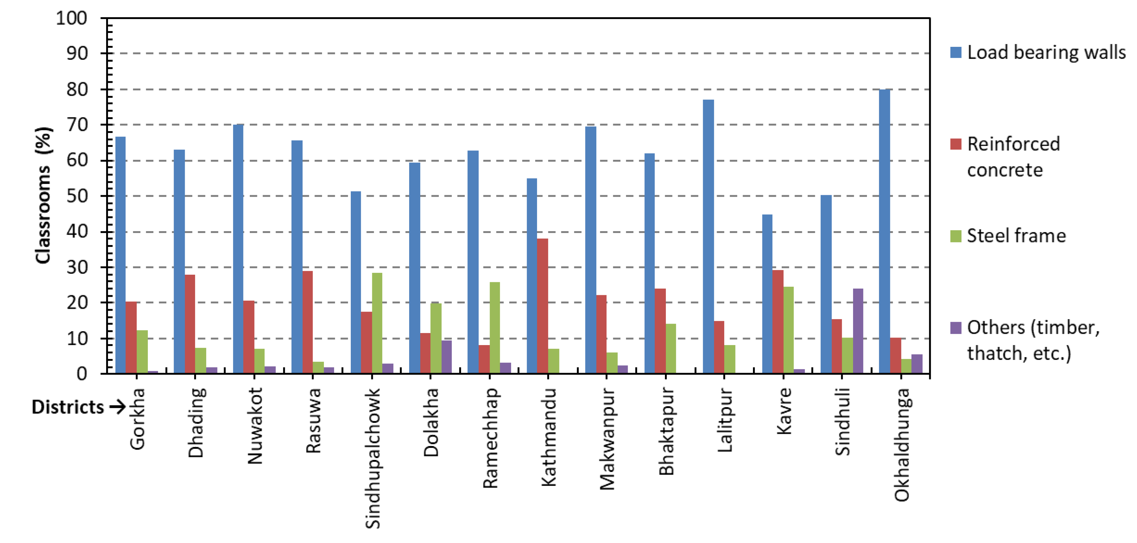 Buildings 14 00451 g013
