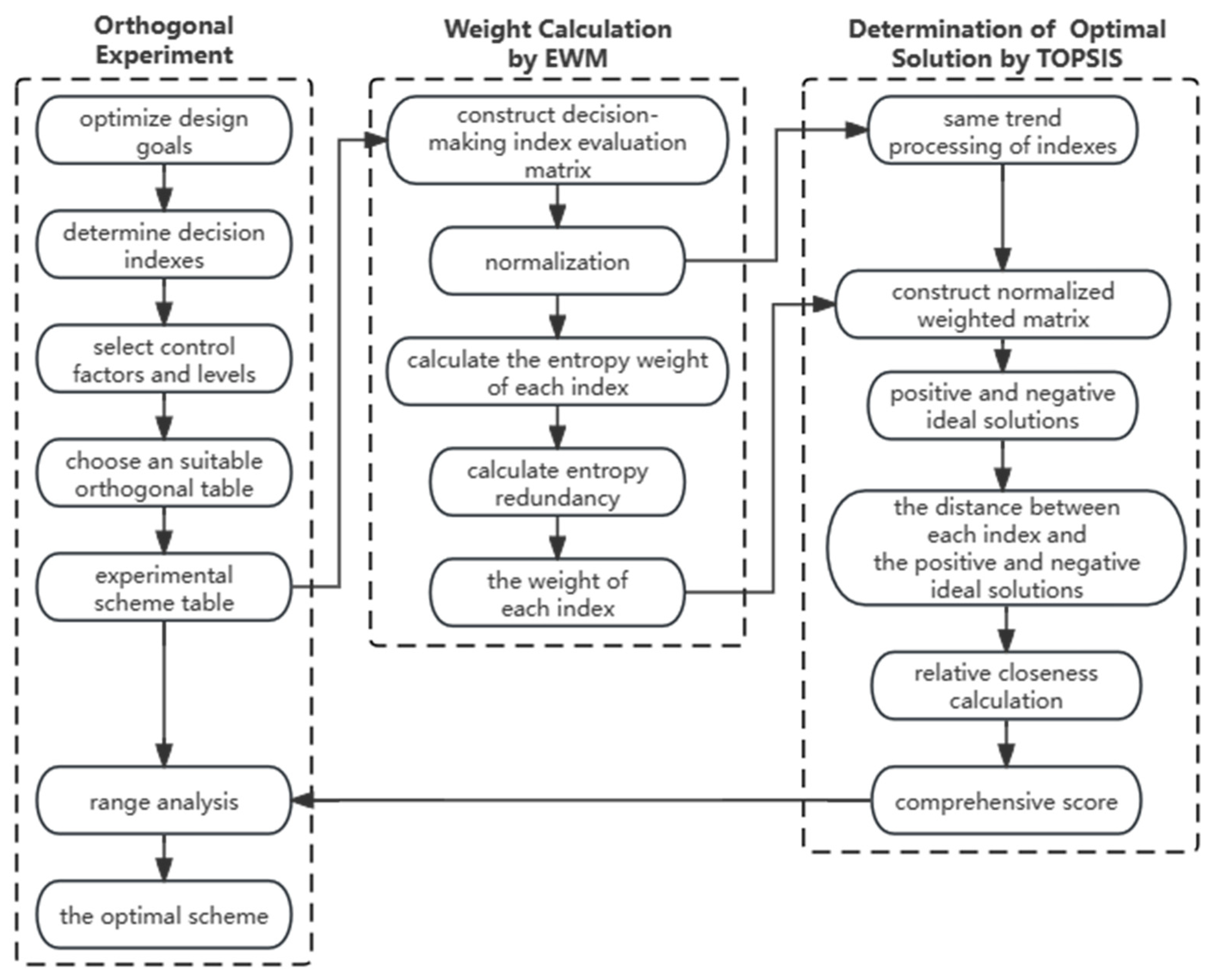 Buildings 14 00452 g001