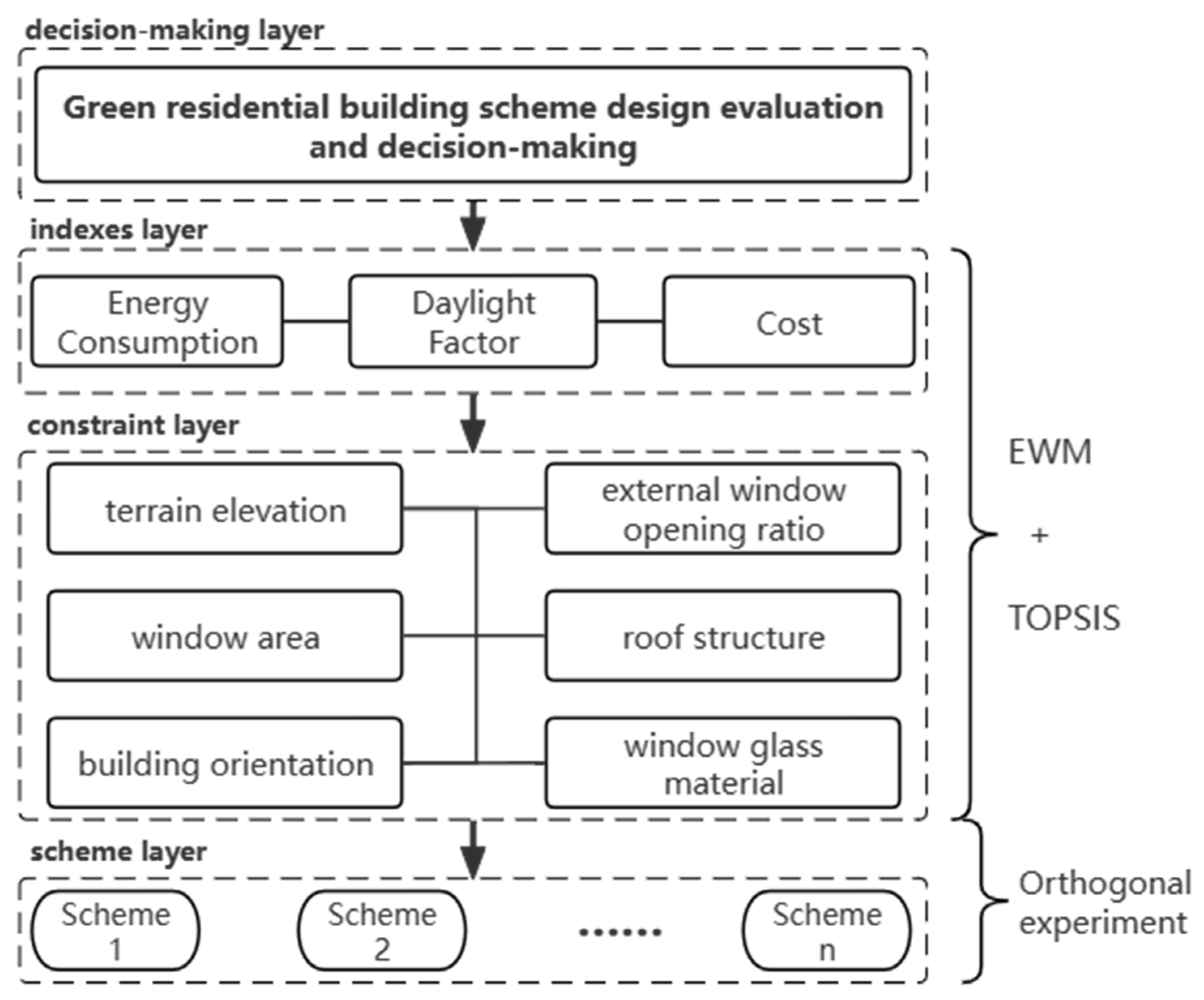 Buildings 14 00452 g003