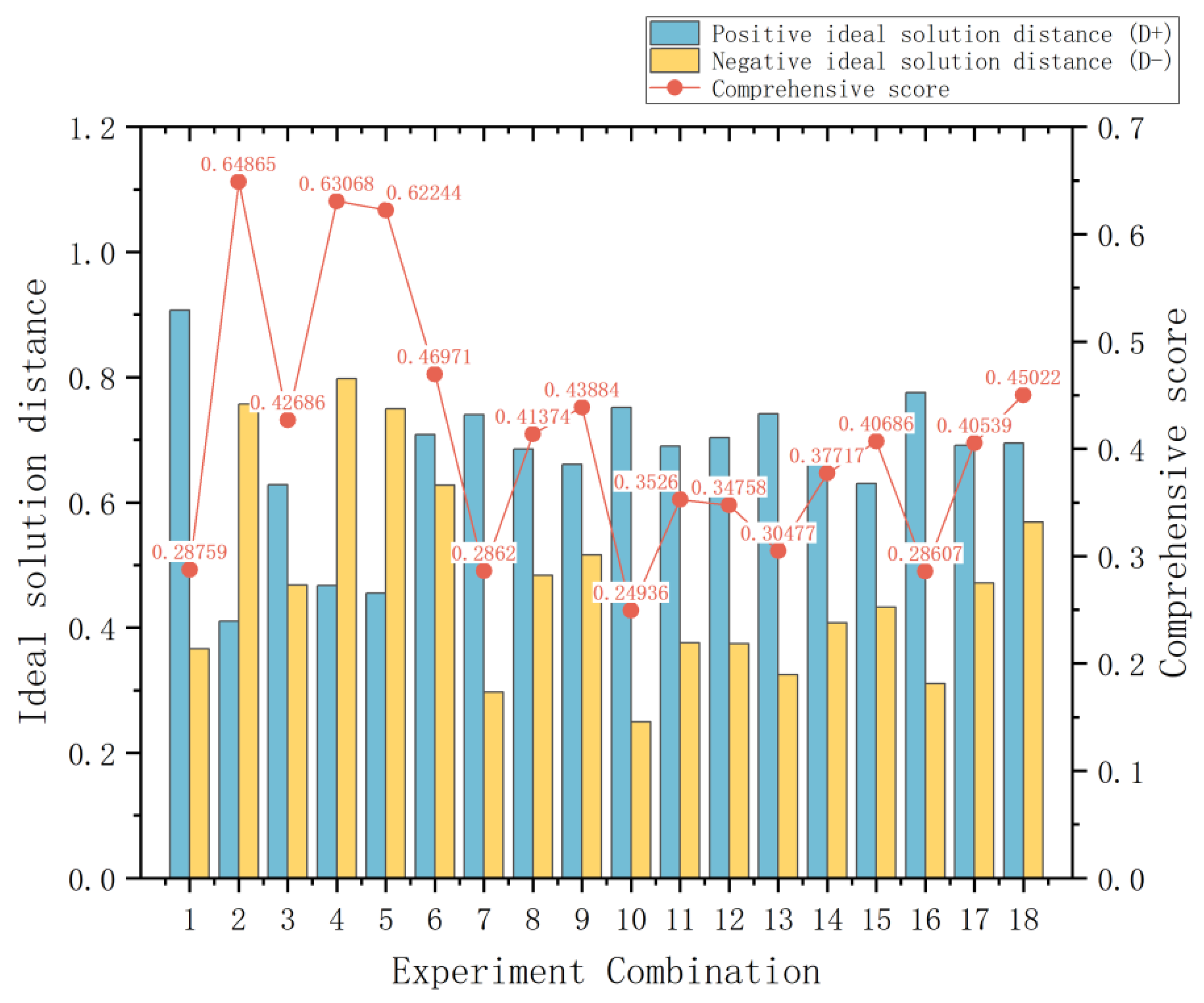 Buildings 14 00452 g004