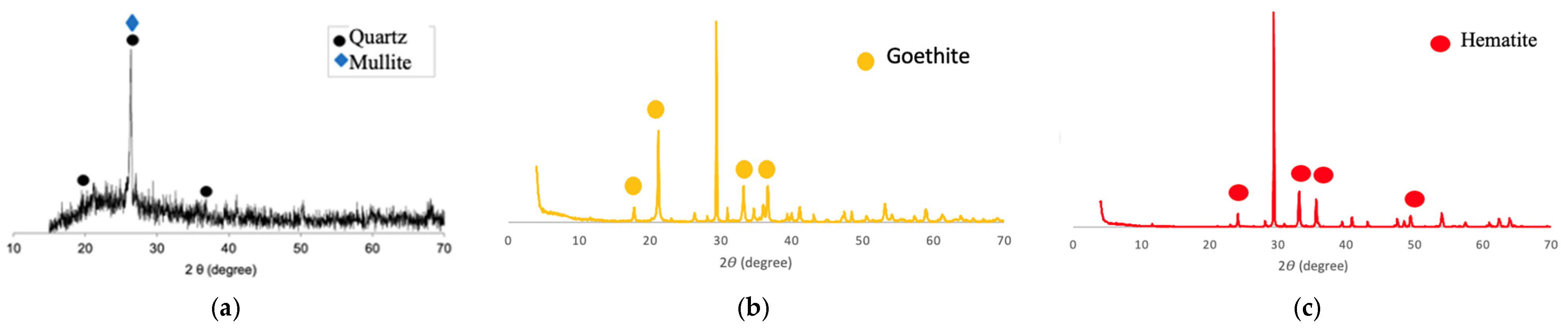 Buildings 14 00453 g002