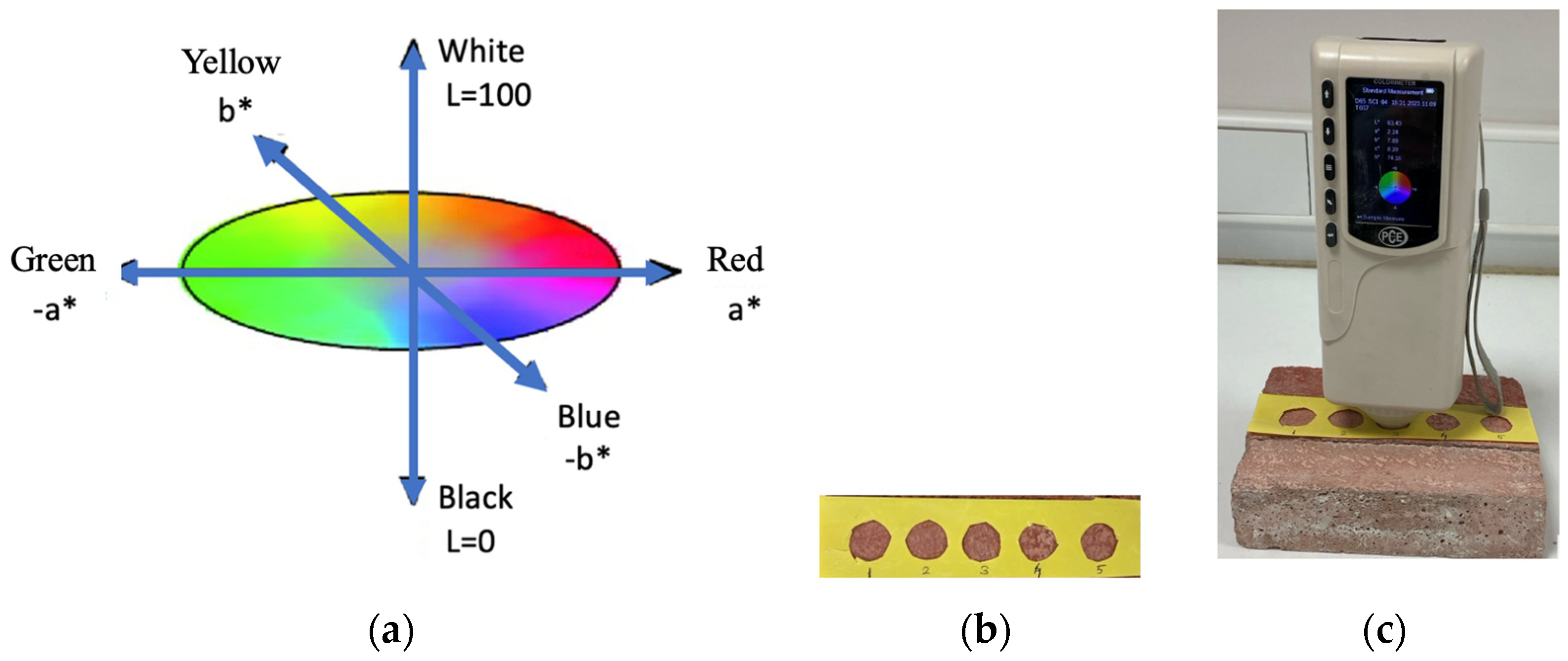 Buildings 14 00453 g004