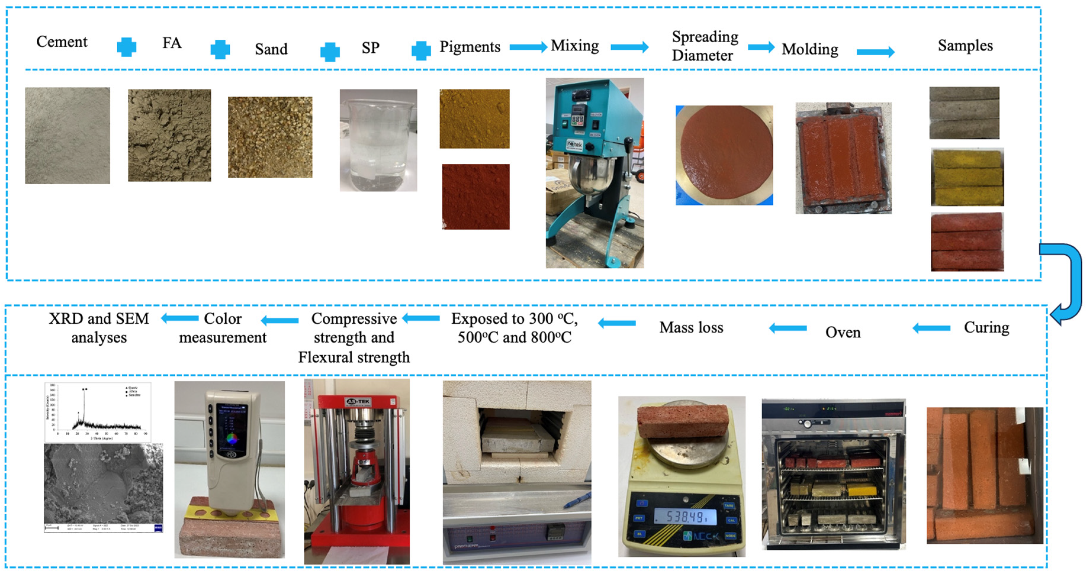 Buildings 14 00453 g005