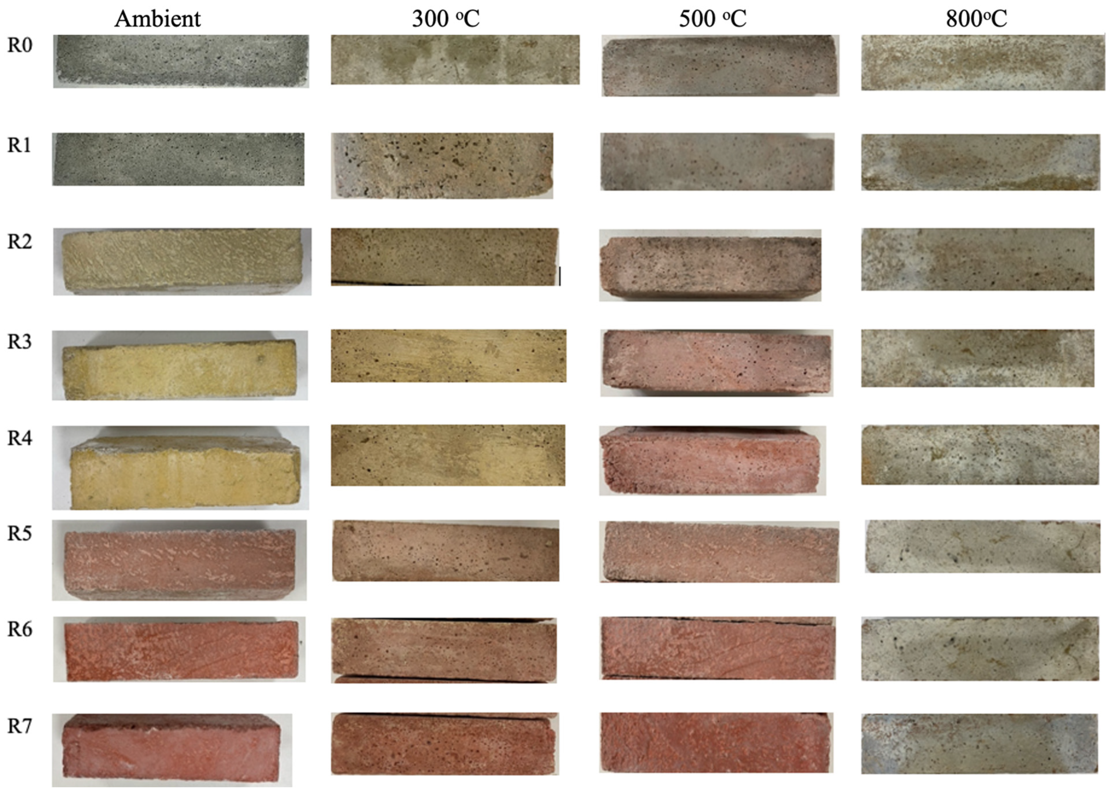 Buildings 14 00453 g007