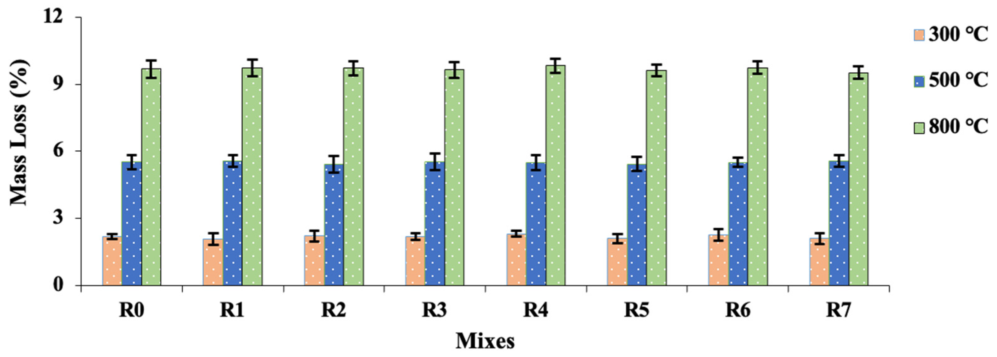 Buildings 14 00453 g009