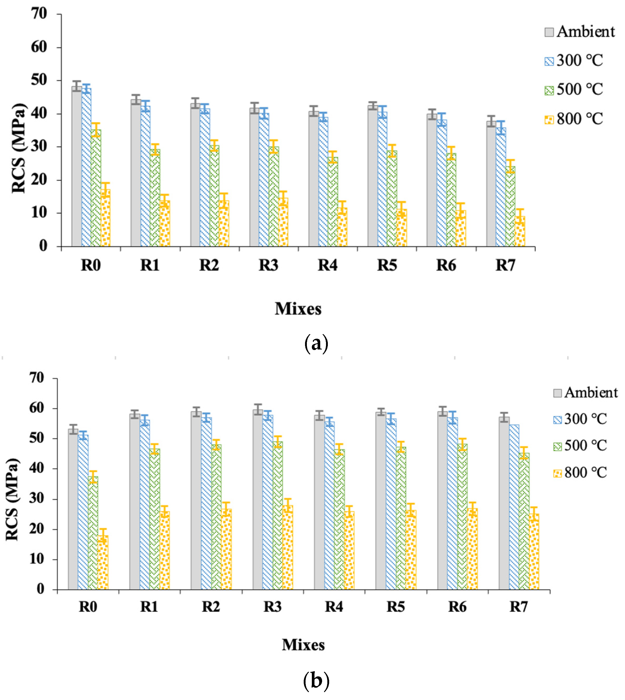 Buildings 14 00453 g010