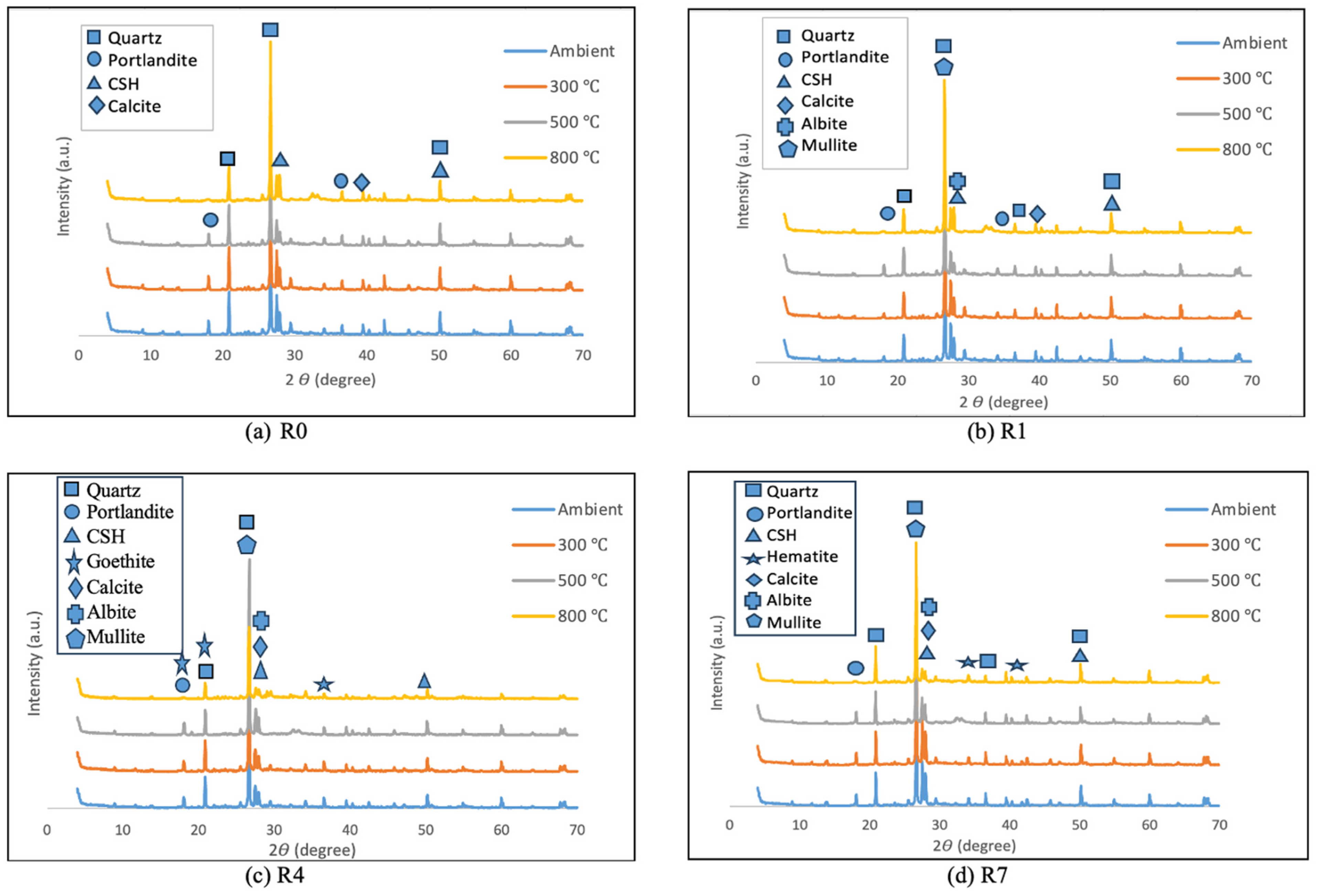 Buildings 14 00453 g012