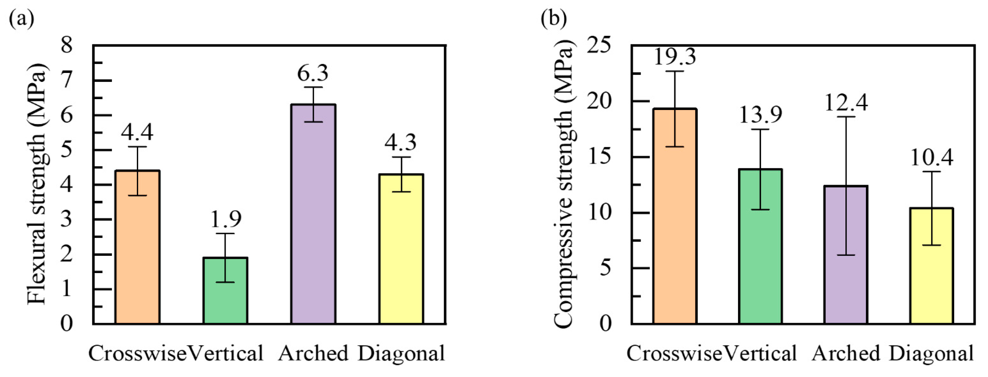 Buildings 14 00455 g010