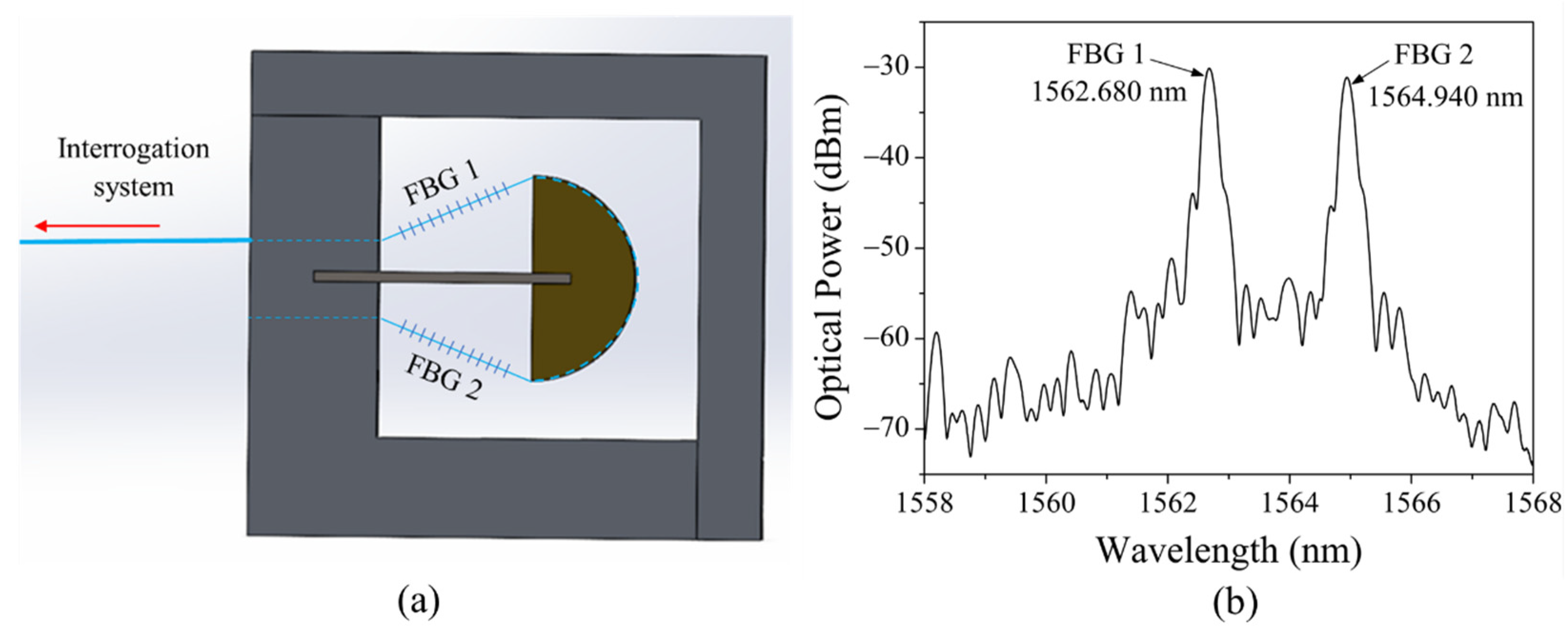 Buildings 14 00456 g005