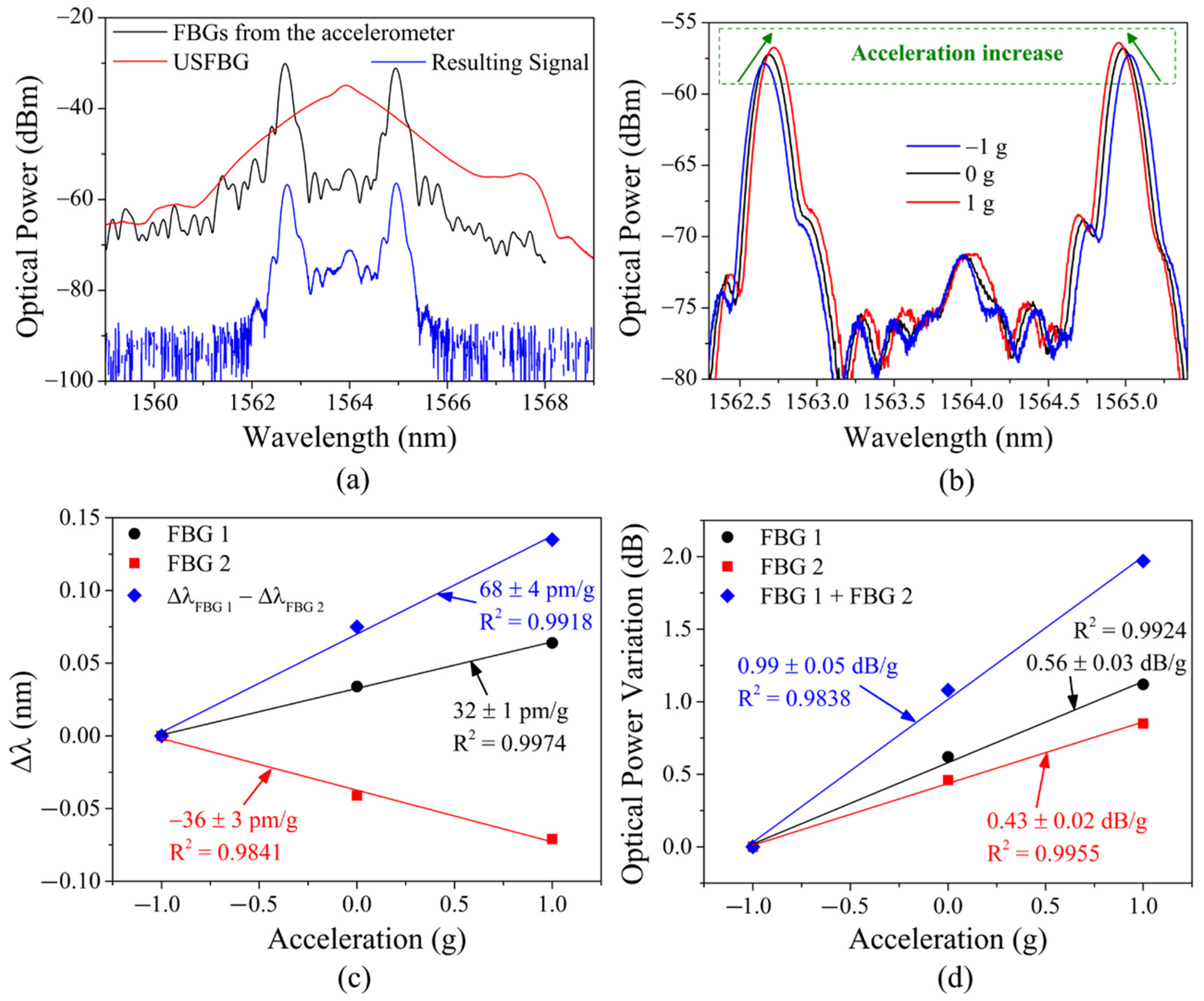 Buildings 14 00456 g007