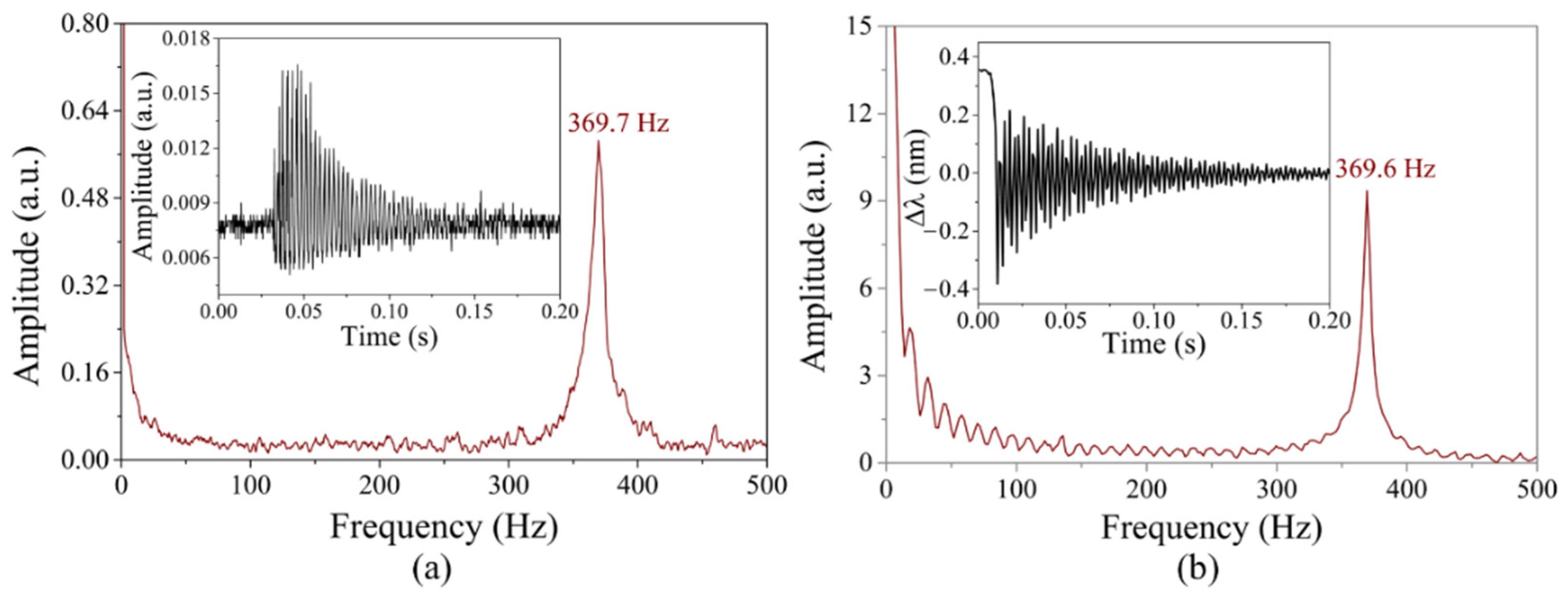 Buildings 14 00456 g008