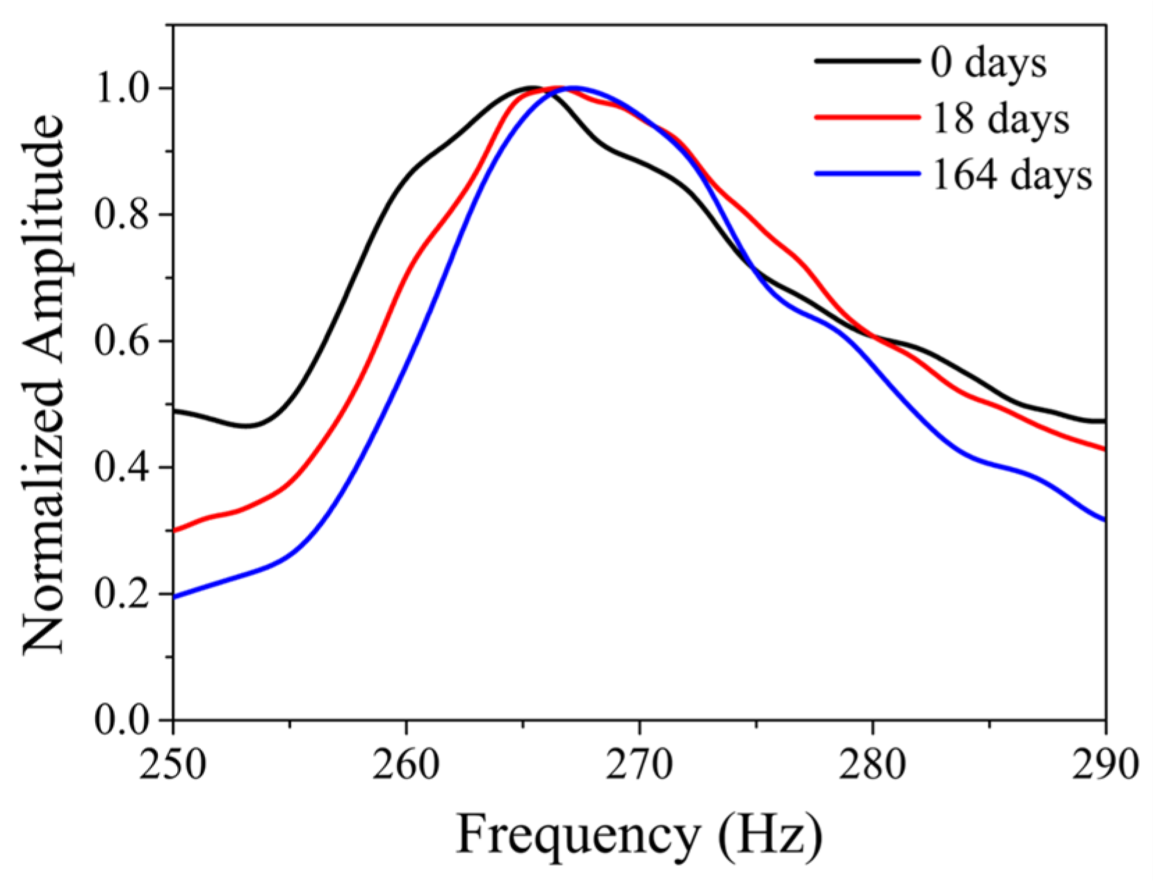 Buildings 14 00456 g012