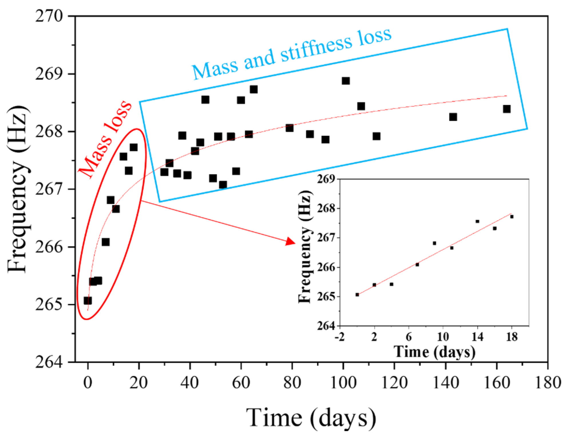 Buildings 14 00456 g013