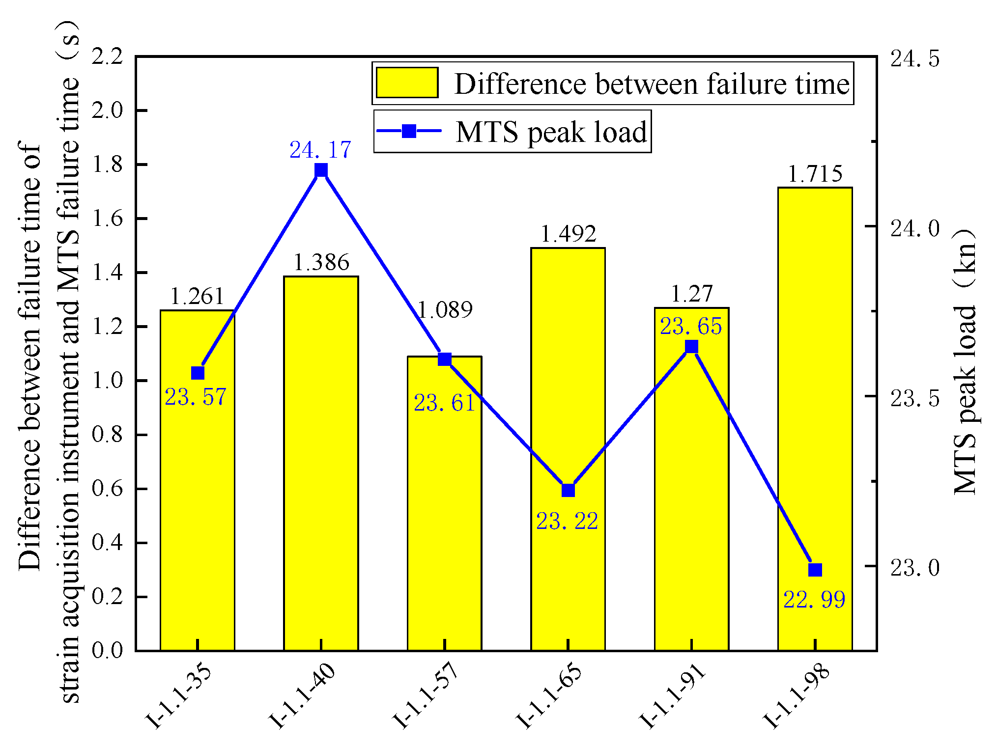 Buildings 14 00457 g007