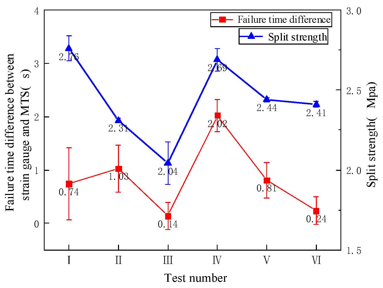 Buildings 14 00457 g016