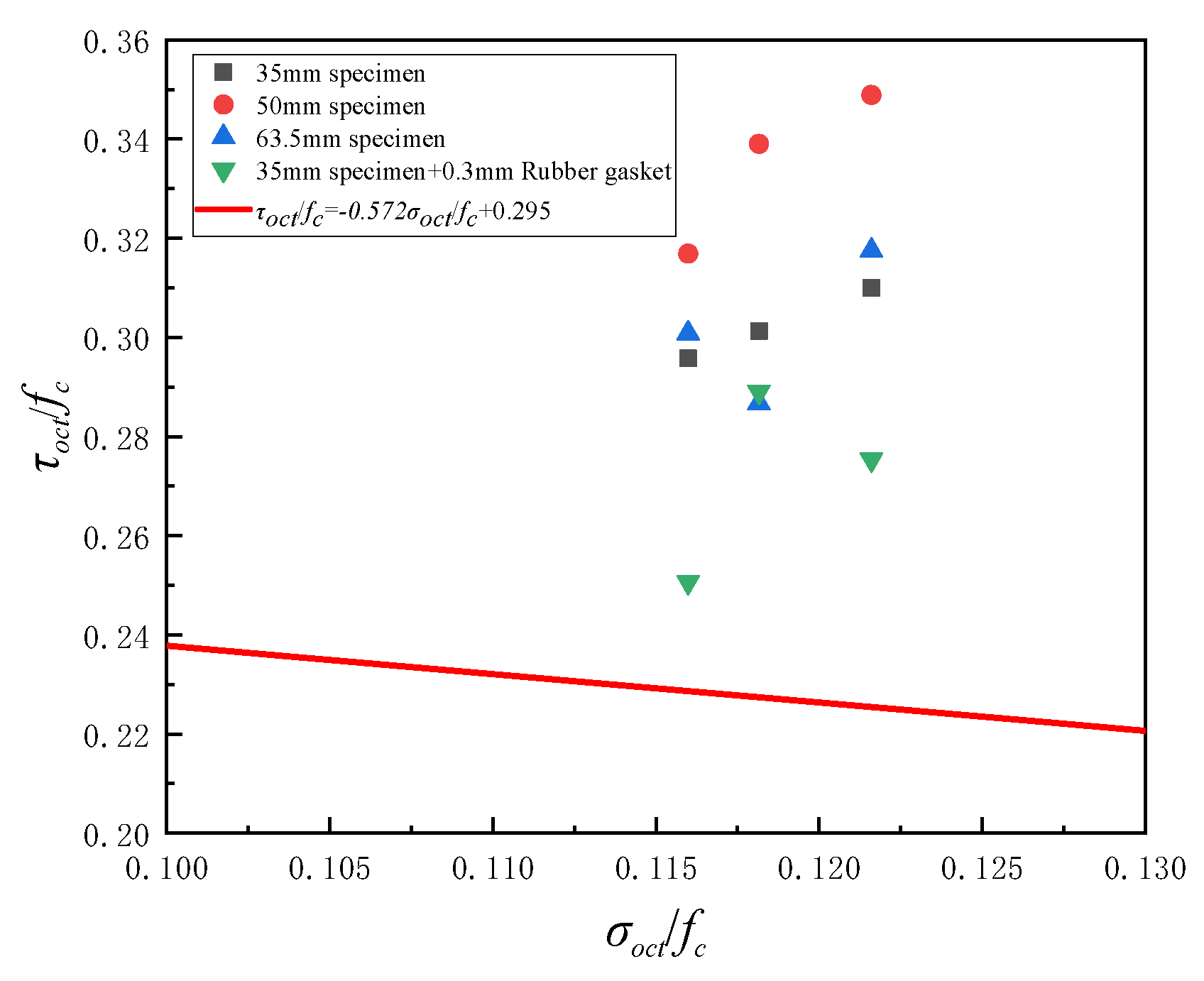 Buildings 14 00457 g019