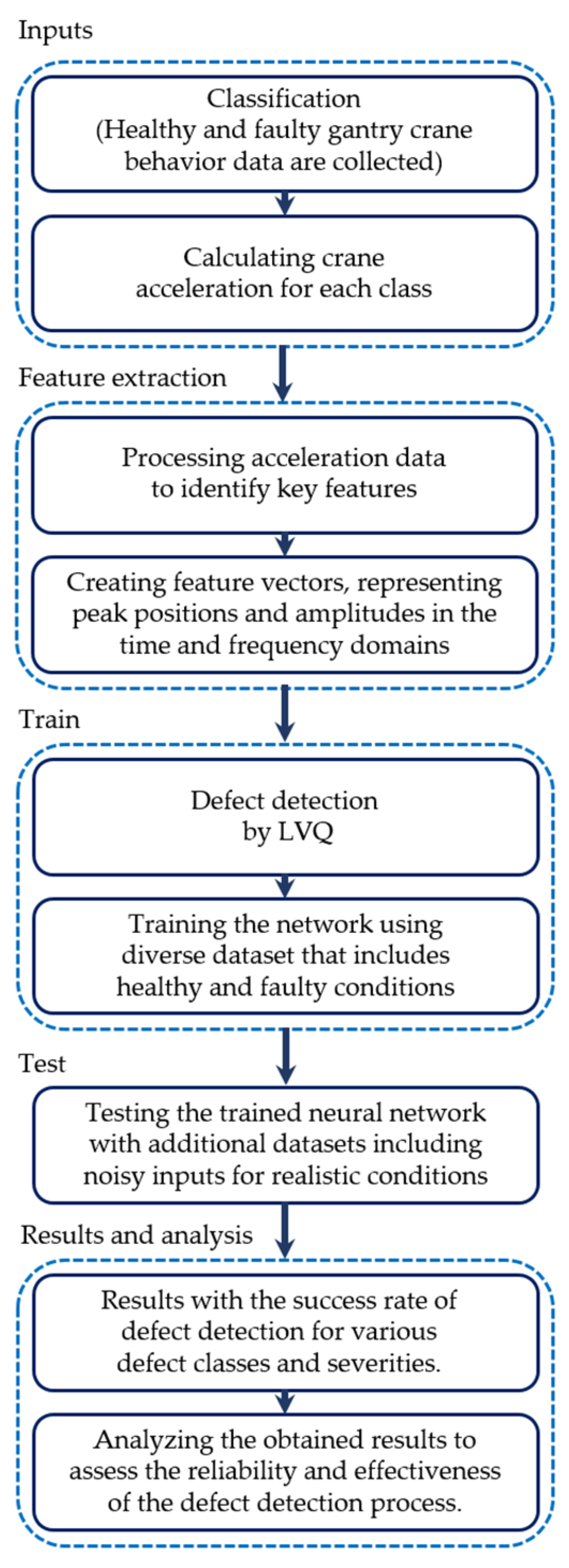 Buildings 14 00458 g006
