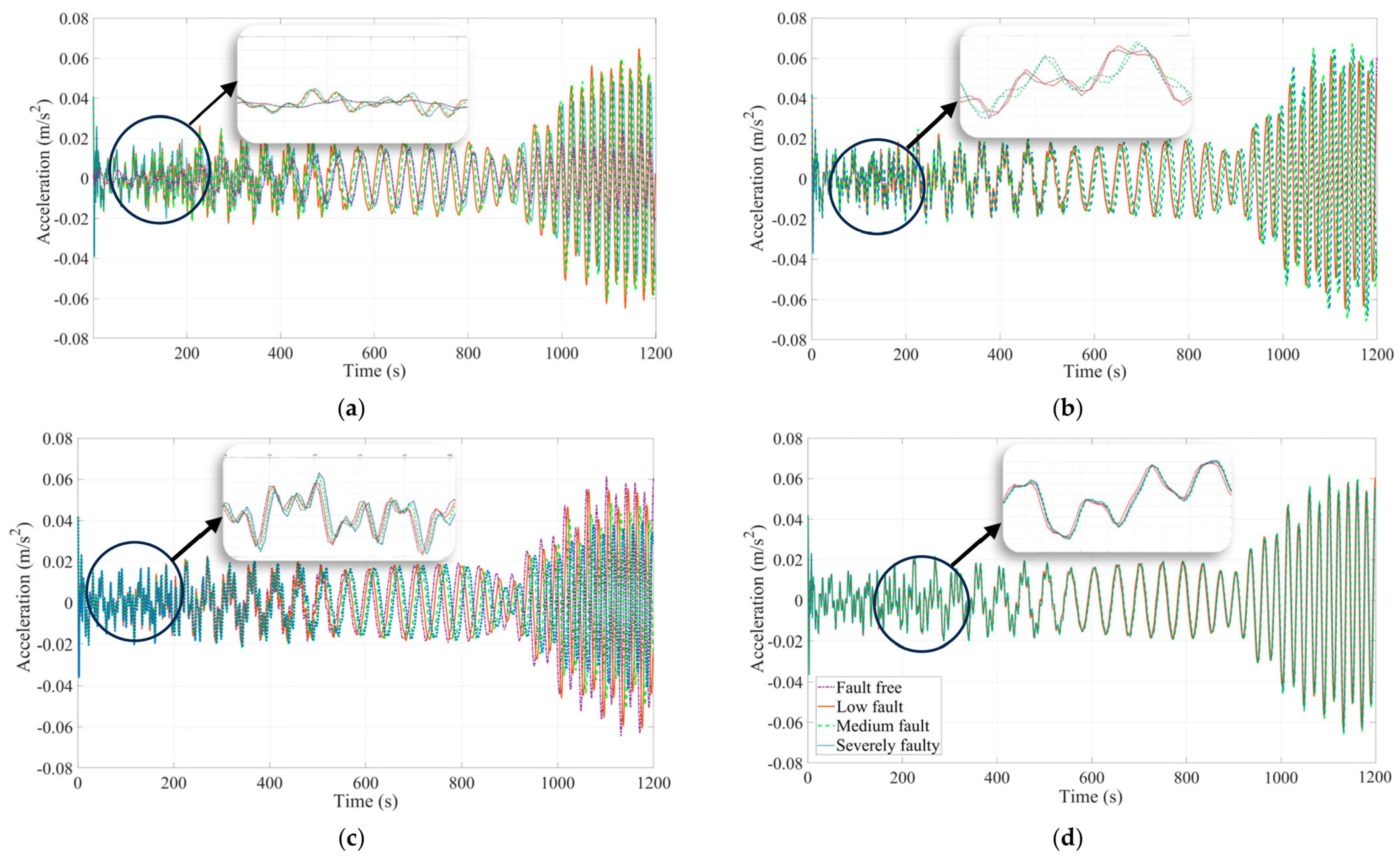 Buildings 14 00458 g009