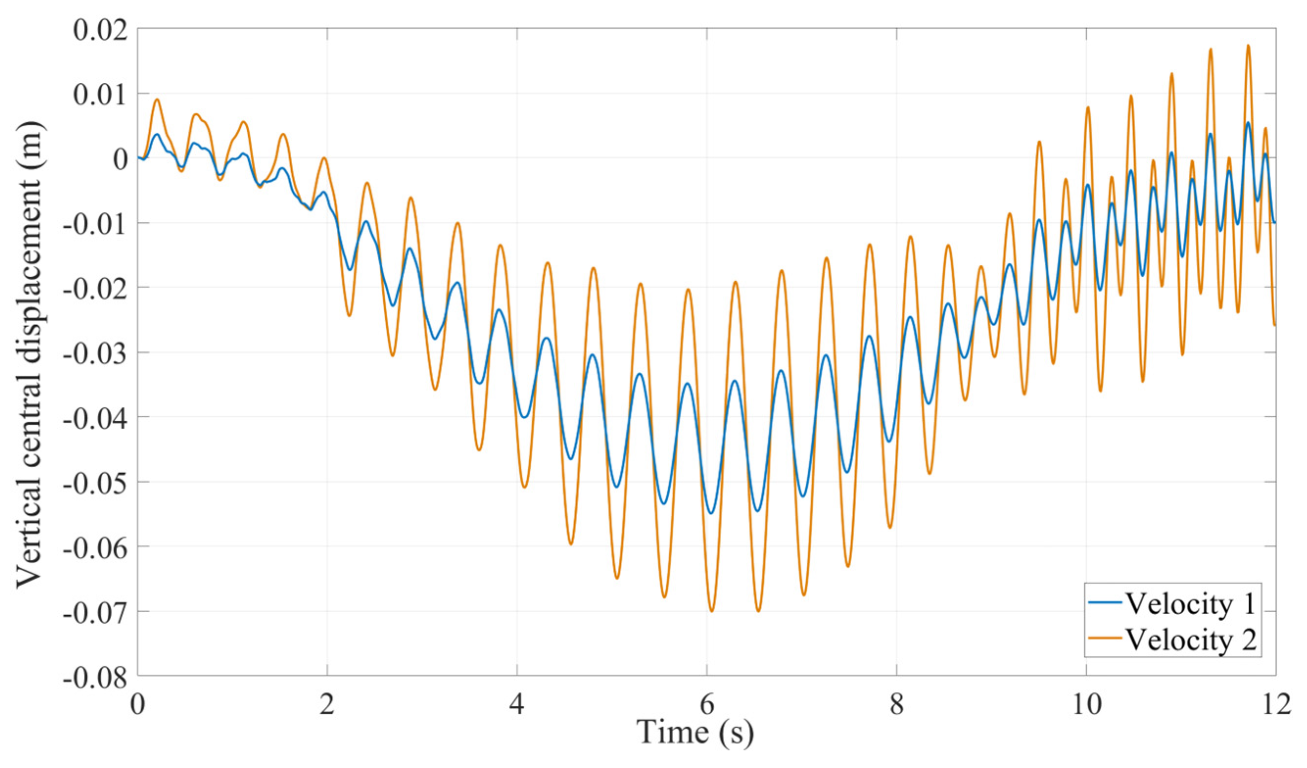 Buildings 14 00458 g011