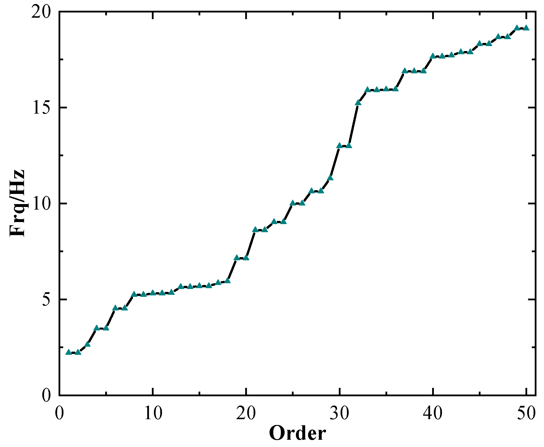 Buildings 14 00461 g004