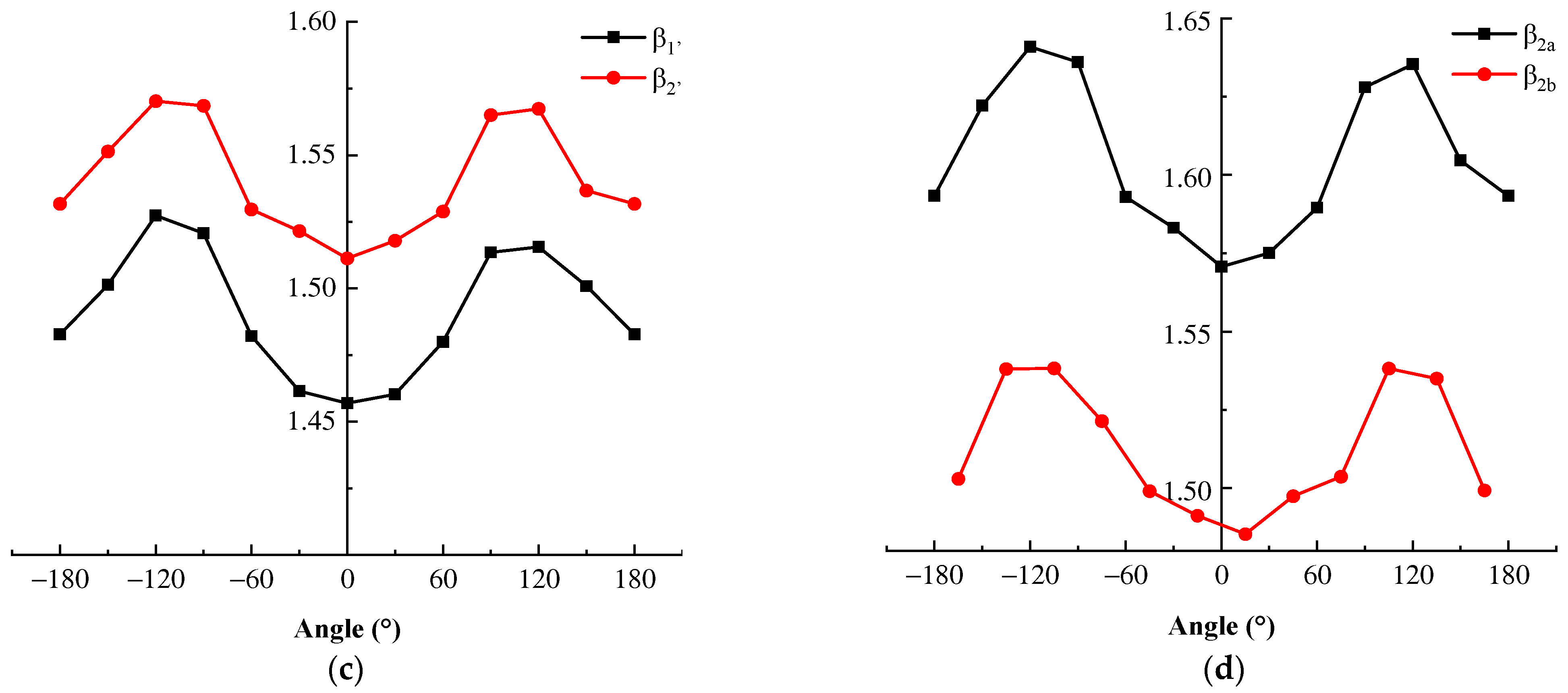 Buildings 14 00461 g009b