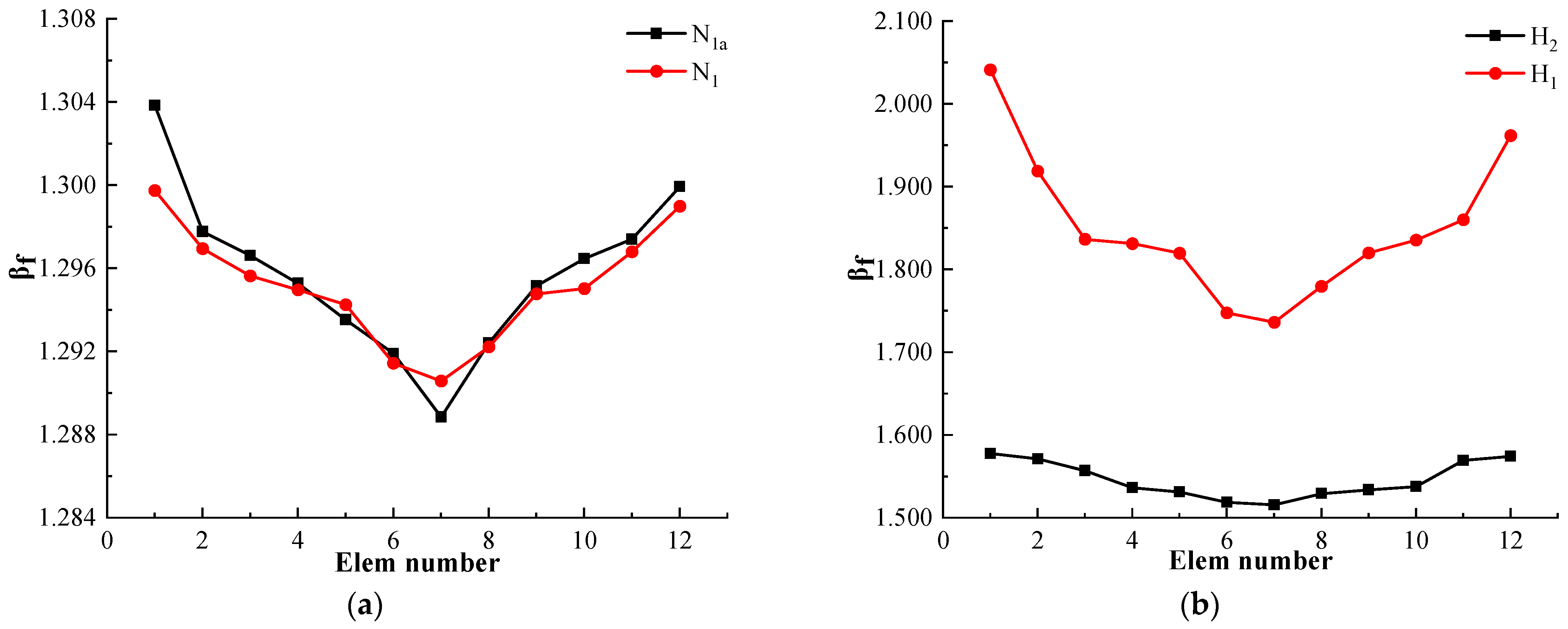 Buildings 14 00461 g010a