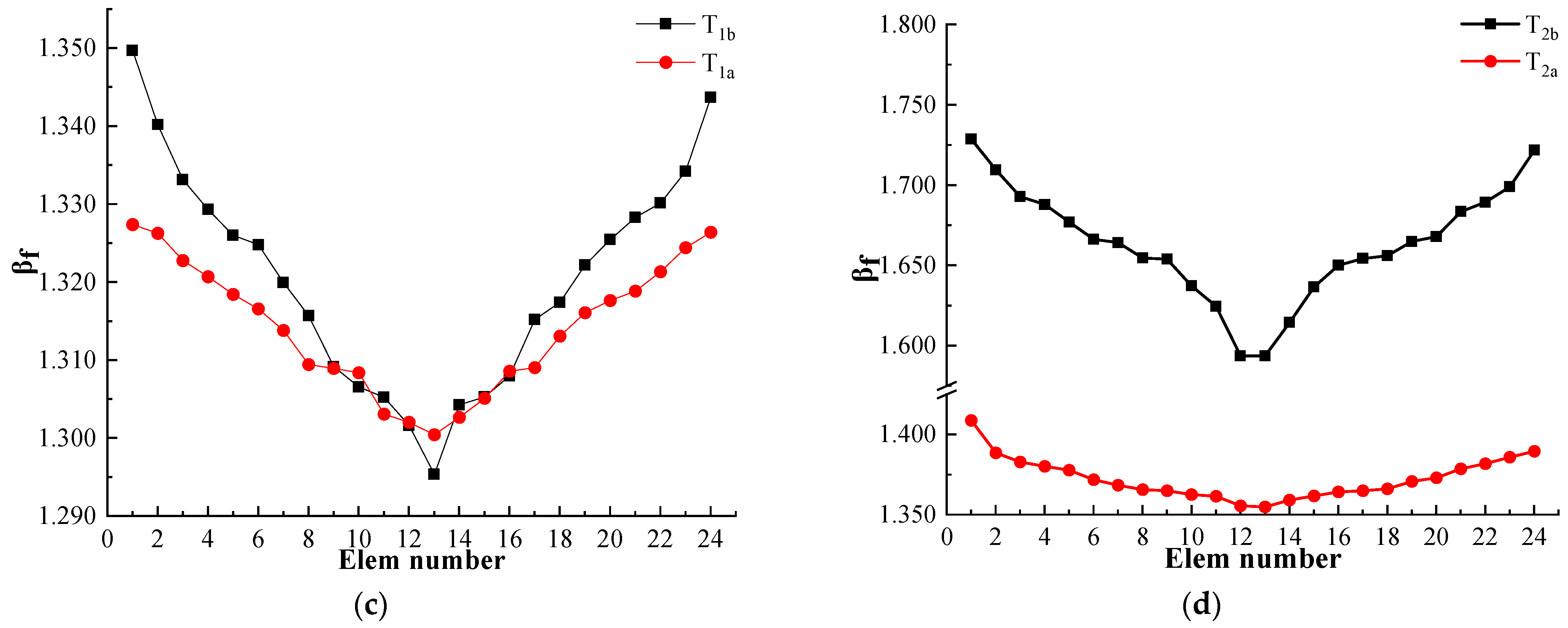 Buildings 14 00461 g010b
