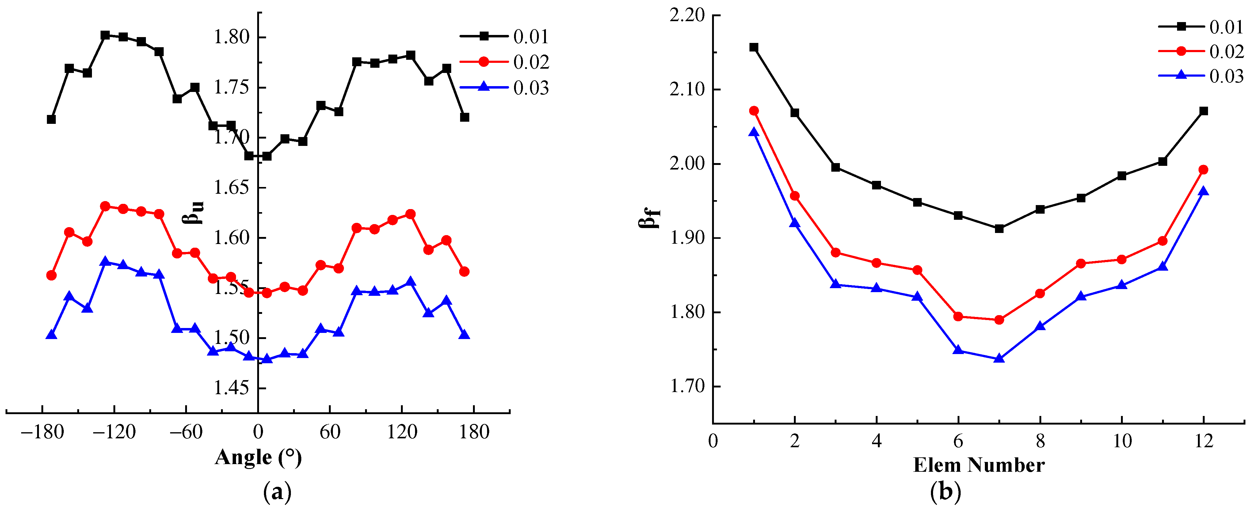 Buildings 14 00461 g013