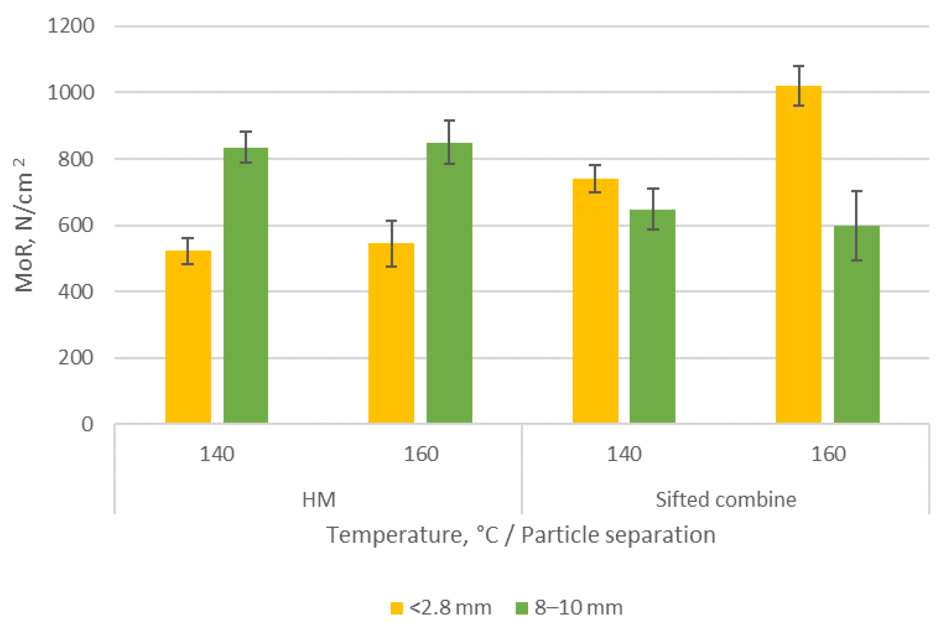 Buildings 14 00462 g004